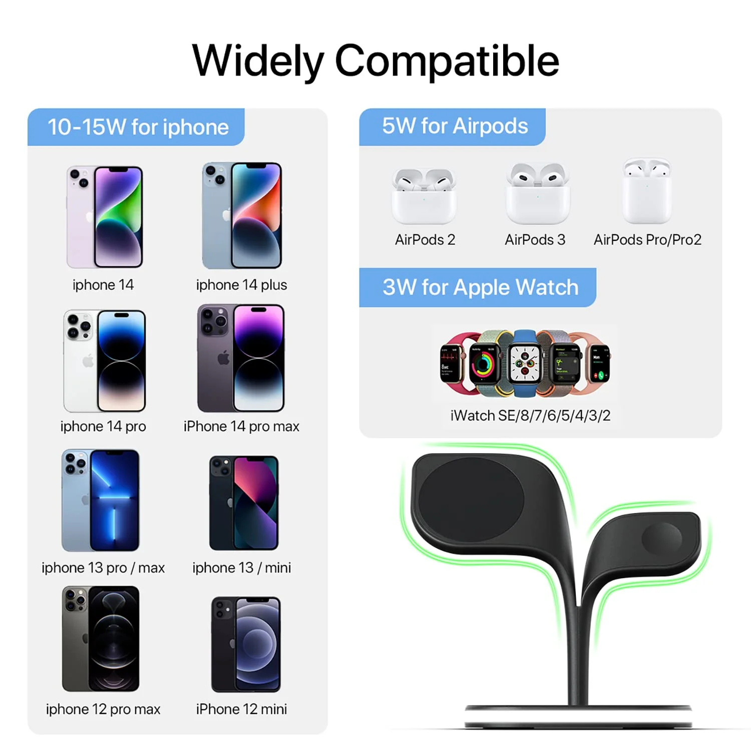 Magnetic Charging Station, EXW 5 in 1 Faster Mag-Safe Wireless Charger Stand for iPhone 14,13,12 Pro/Max/Mini/Plus, Apple Watch 8/7/6/SE/5/4/3/2 and Airpods 3/2/Pro/Pro 2 with LED and Adapter (Black) Black - Image 3