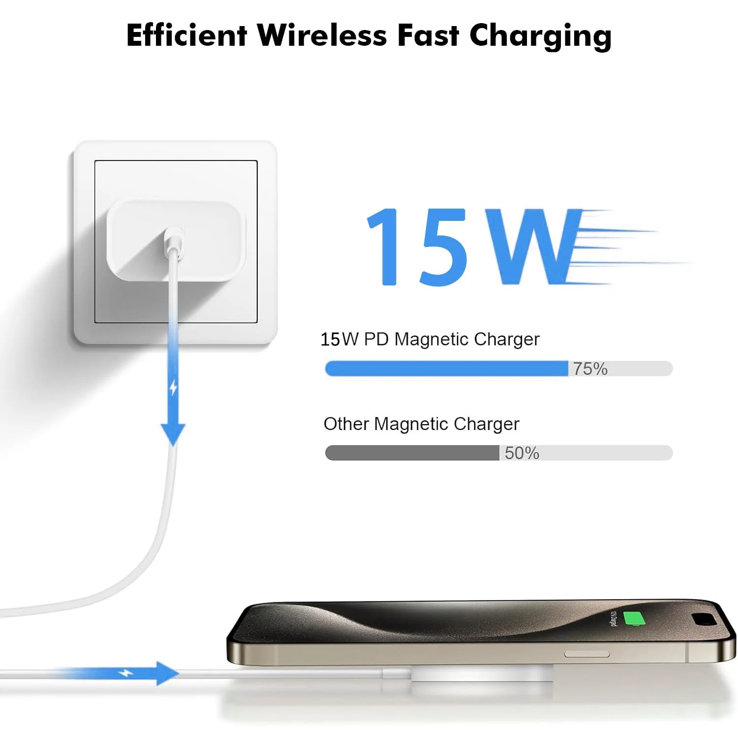 Magnetic Wireless Charger Fast Apple Mag-Safe Charger for iPhone 16 Pro Max/16 Pro/iPhone 15Pro Max/15 Plus/14/13/12/AirPods 3/2/Pro/Pro 2 Magnet Charging Pad Mag Safe Charger with Dual Charging Ports - Image 4