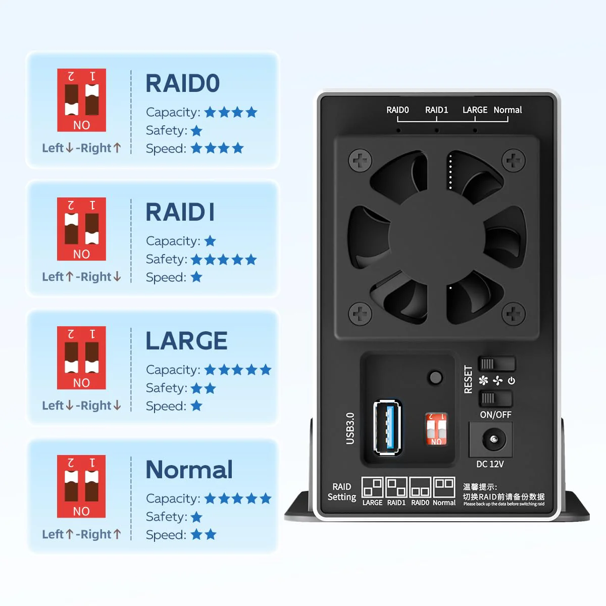 MAIWO Dual Bay HDD RAID Enclosure for 3.5 inch SATA Hard Disk Drive, 5Gbps USB 3.0 to SATA Drive Adapter, Up to 36TB Capacity, 2 Bay Aluminum Storage Case - Image 5