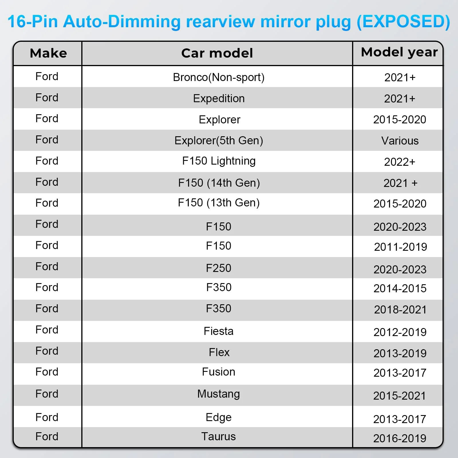 mangoal Dashcam Power Adapter Custom for Ford 16 Pin (Model A) for F150/F250/F350 Explorer Bronco and etc,Hide The Wires,GPS Radar Mirror Camera Dash Cam Adapte,Connects to Rearview Mirror(Exposed) - Image 2