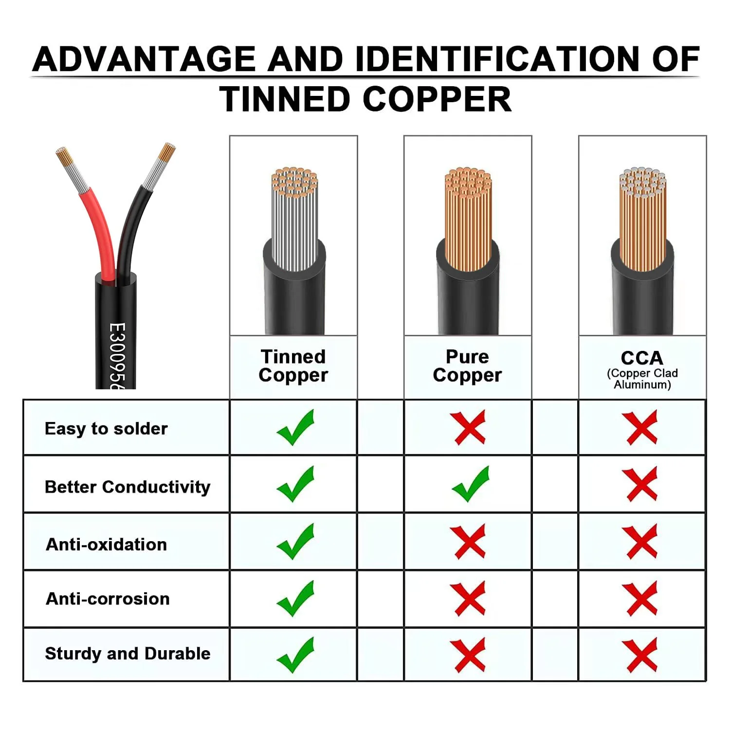 Matugajp 18 AWG 2 x 0.75 mm² 10 m Electric Cable, 2-Core Extension Cable UL2464, 5 V / 12 V / 24 V / 300 V Oxygen-Free Multi-Strand Tinned Copper Cable, Landscape Wire, LED Lights for Cars, Outdoors 10 metres 2 x 0.75 mm² - Image 3