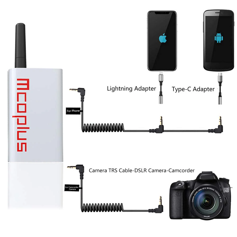 mcoplus 48 Channel UHF Wireless Lavalier Lapel Microphone with 2 Transmitters, 1 Receiver for DSLR Camera, XLR Camcorders, PC, Smartphone Mobile Devices, Video,Interview,TV,ENG Vlog YouTube UHF48-2T 1R - Image 7