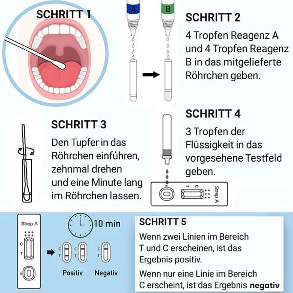 Medicinadellavoro.com Streptococcal Rapid Test, Children and Adults, Throat Streptococcal Test Detection of Streptococcal Group A, Useful for Fever, Sore Throat, Result 10 Minutes (2 Tests) 2 TEST - Image 4