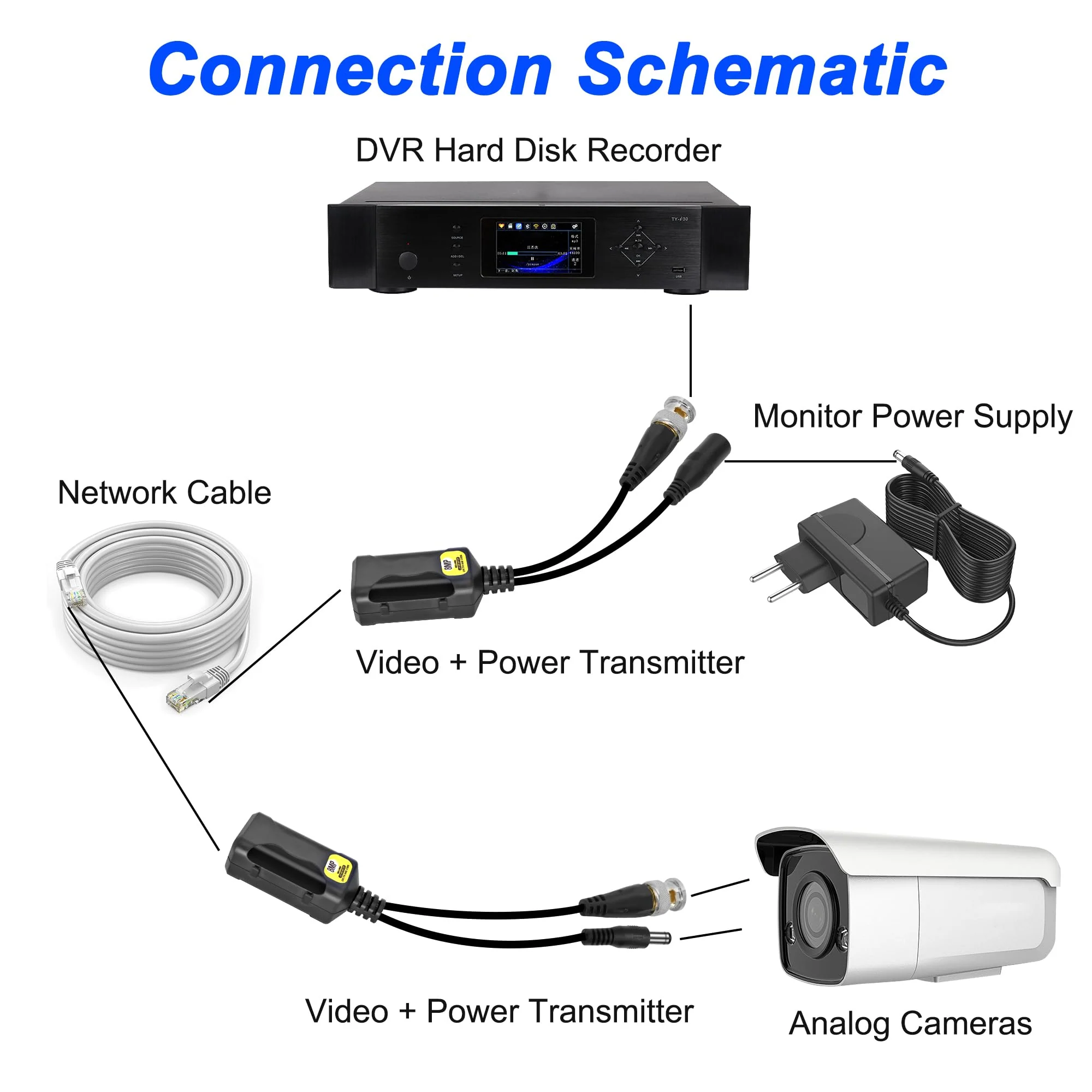 MEIRIYFA Passive Video Balun BNC to RJ45 Cat5e/6 Video Baluns Transceiver Transmitter with Power Connector for 720P 1080P 3MP 4MP 5MP 8MP HD-CVI/TVI/CVBS Analog to IP Camera Converter (2 Pairs) - Image 2