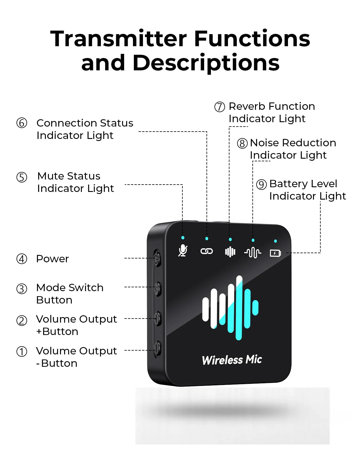 MENERESAS Wireless Lavalier Microphone for iPhone: Mini Microphone Noise Reduction - 328ft Transmission & 20H Battery Life for Video Recording, 3-in-1 Universal Camera & Android, Deep Grey Brushed Black - Image 3