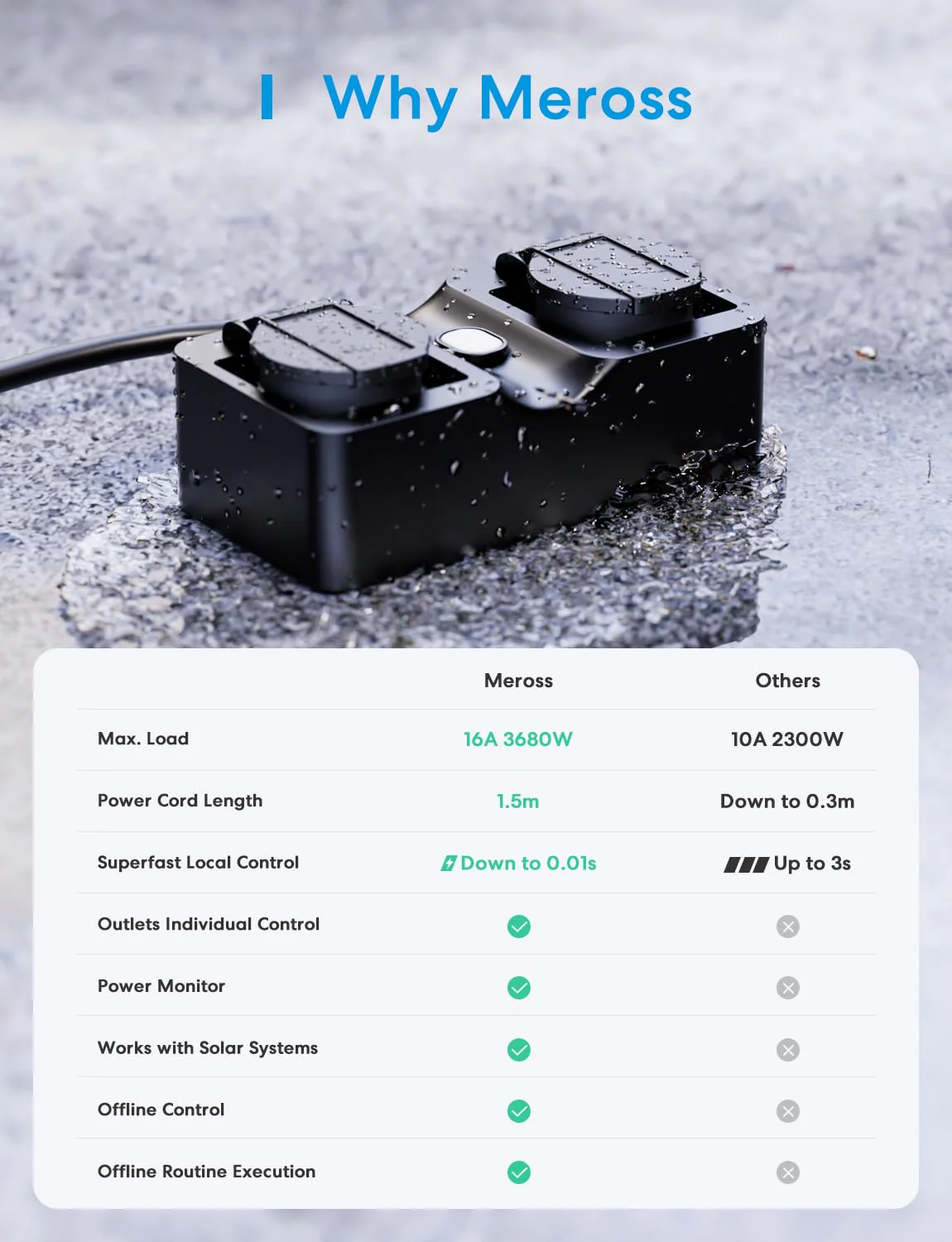 Meross Matte WiFi Socket Outdoor with Current Measurement, Smart Socket Electricity Meter for Balcony Power Station Outdoor Socket Waterproof IP44, Works with HomeKit, Alexa and Google, 16 A, 1.5 m Matte outdoor socket - Image 7