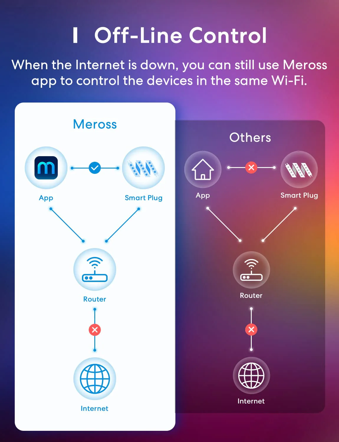 meross Smart LED Strip Lights, 16.4ft WiFi Strip Work with Apple HomeKit, Alexa, Google Home, and SmartThings, 16 Million Colors with App Control and RGB LED Lights for Bedroom, Living Room, Kitchen 16.4 Feet HomeKit Version - Image 7