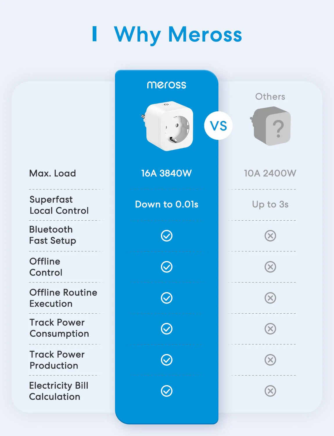 Meross Smart Socket with Current Measurement 16 A, Bluetooth WLAN Socket with Timer, Voice and Remote Control, Electricity Meter for Balcony Power Plant, Works with Alexa, Google Home, Pack of 2 WiFi socket with current measurement 2St. - Image 3