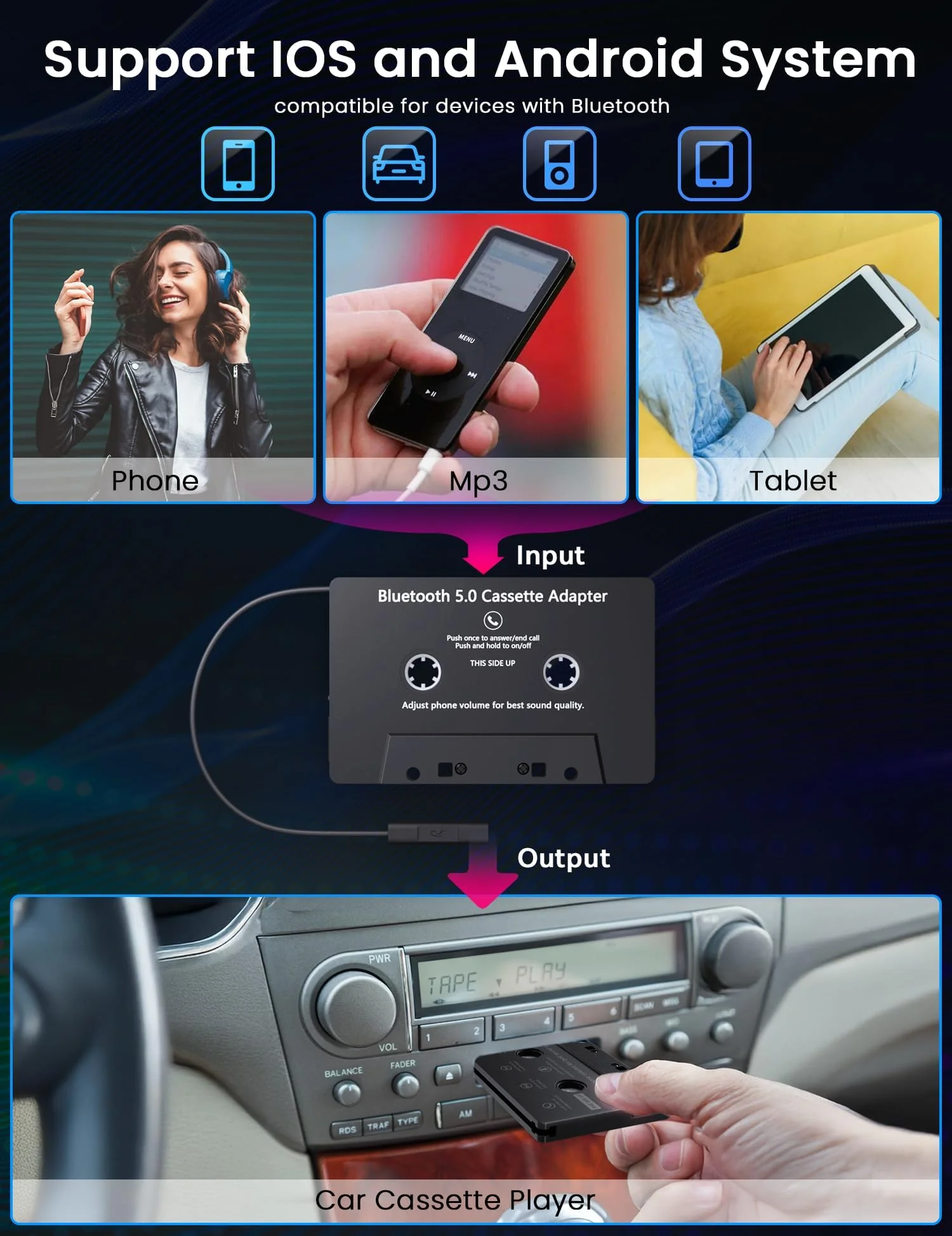 Mersoco Car Audio Bluetooth Wireless Cassette Receiver, Tape Player MP3 Bluetooth 5.0 Cassette Aux Adapter, Hands-Free Calling, Stereo Two-Channel,Black - Image 5