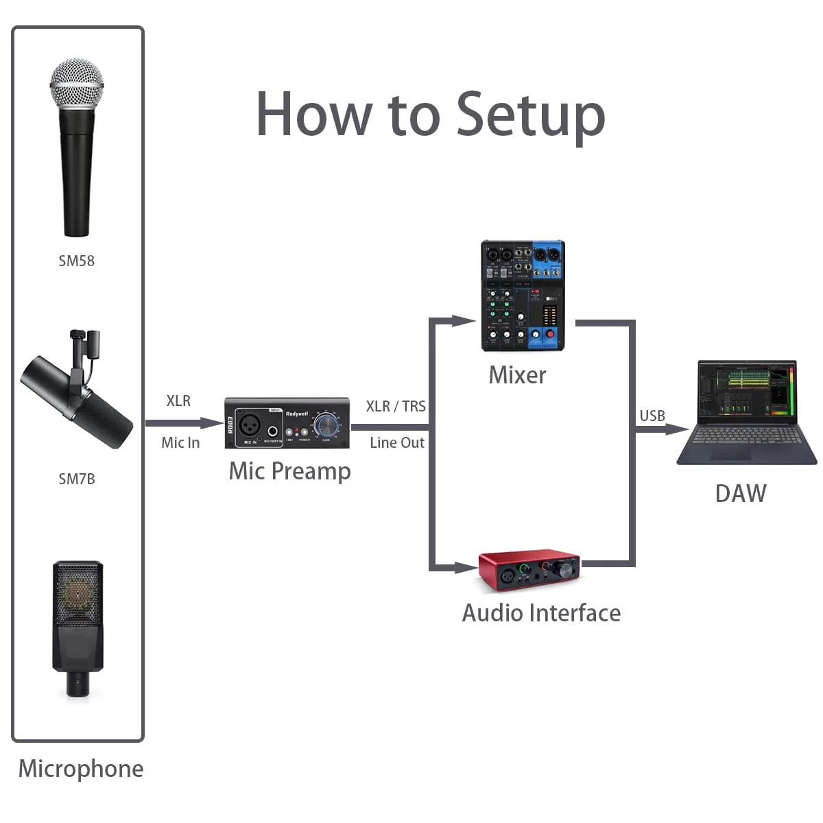 Mic Preamp with 19~75db Adjustable Gain Boost Balaneced Line Out and 48V for Dynamic, Condenser,Ribbon Microphone, Audio Interface, Audio Mixer - Image 3
