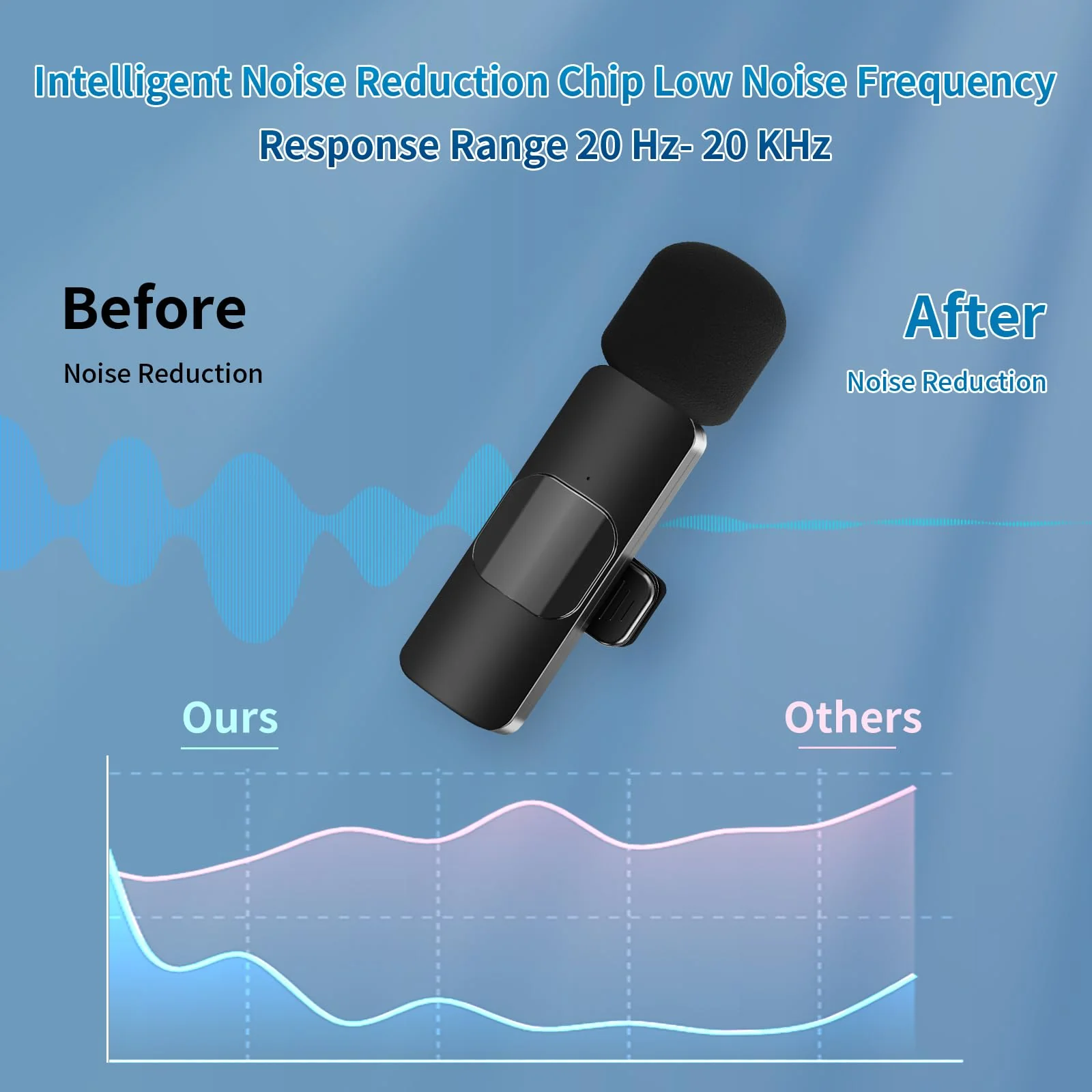 Microphone for iPhone 3 in 1 Mini Microphone Wireless Lavalier Microphones USB C Lapel Mic Clip on Mic for iPhone, iPad, Android, Camera for Video Recording, Vlog, YouTube, TikTok - Image 5