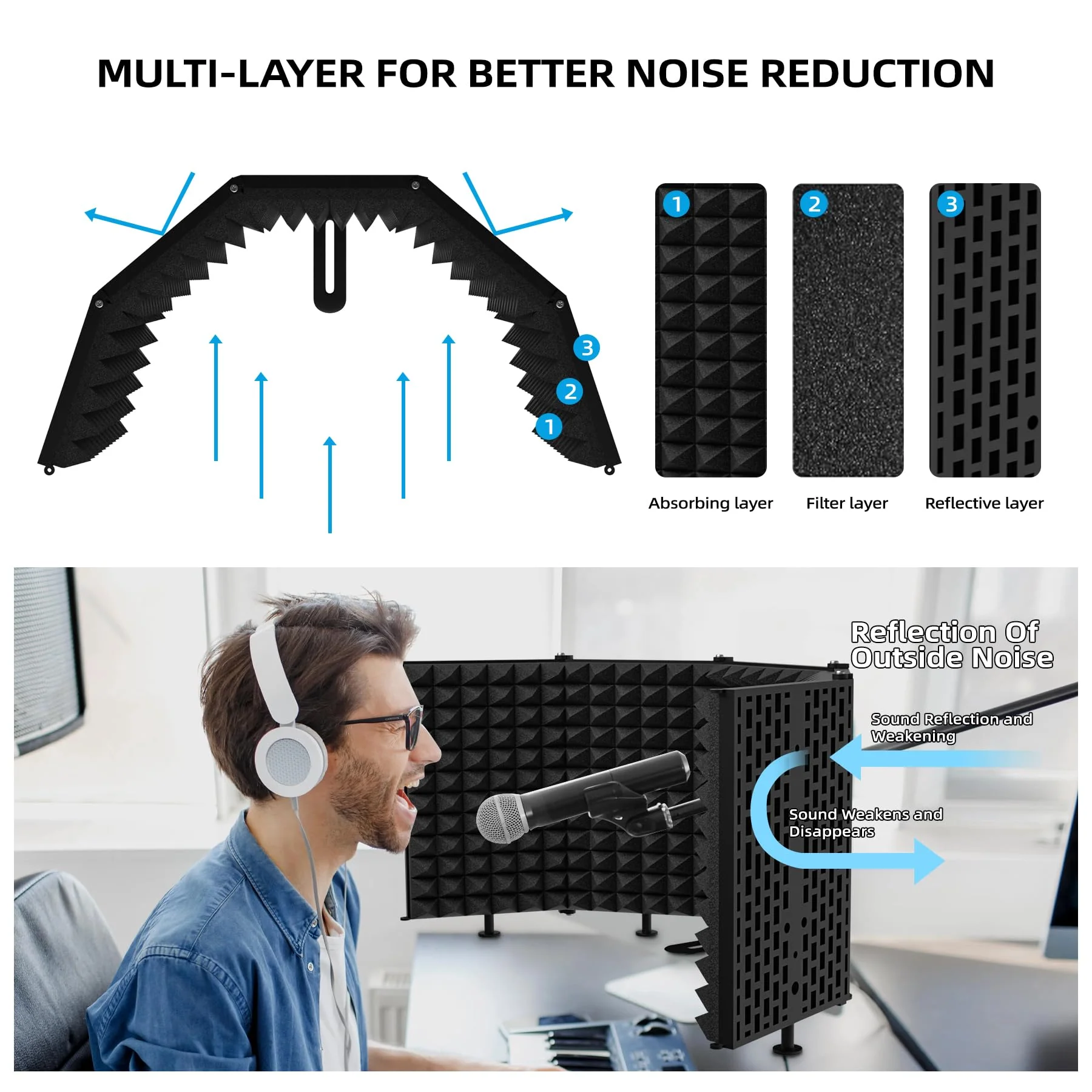 Microphone Isolation Shield – Foldable & Adjustable Soundproof Panel for Recording, Podcasting, Vocal Booth, Studio & Home Use (Five sides without stand) Five sides without stand - Image 2