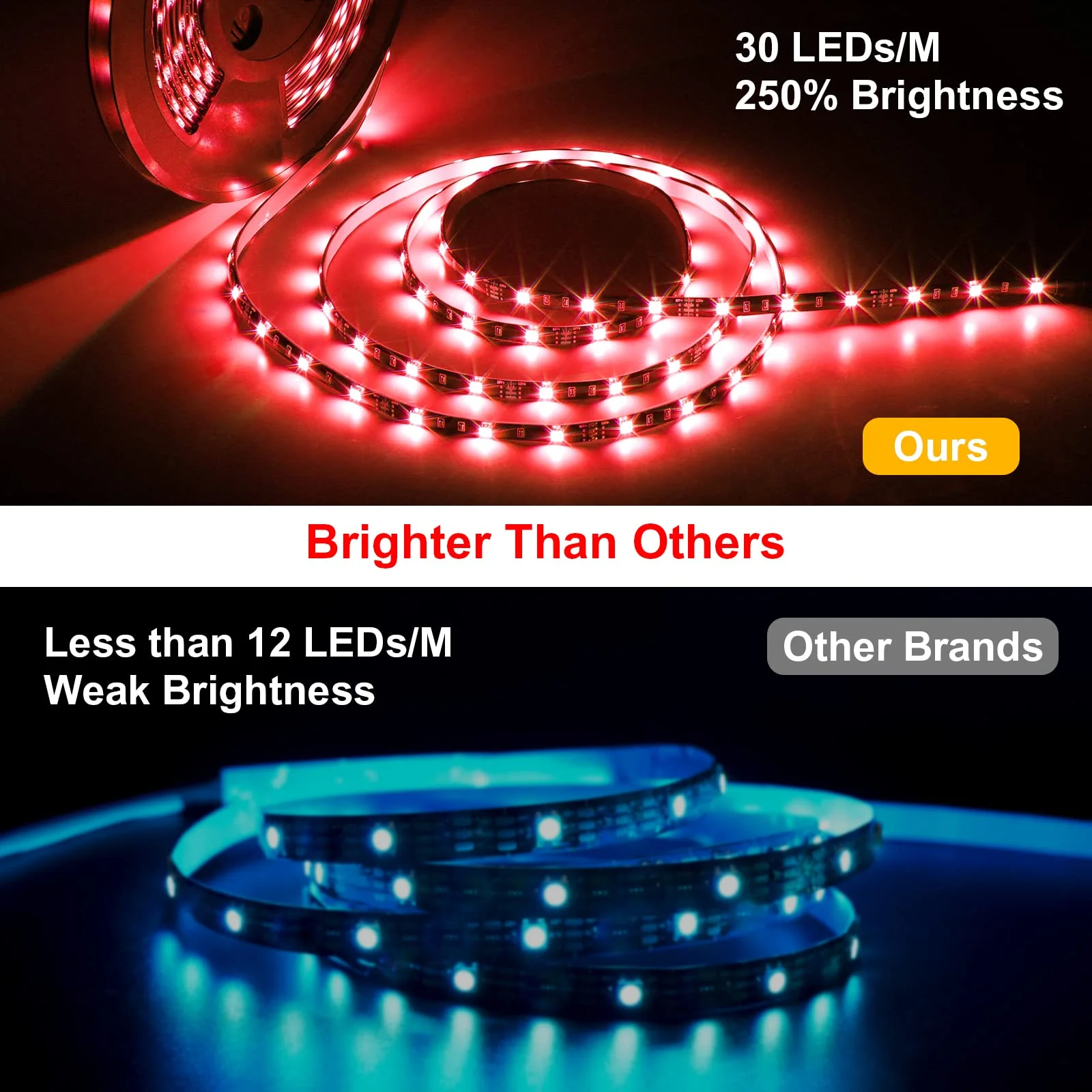 MIHEAL WiFi Wireless Smart Phone Controlled Led Strip Light Kit with DC12V UL Listed Power Supply Waterproof SMD 5050 32.8Ft(10M) 300leds RGB Music LED Light Strip Compatible with Android, iOS Alexa - Image 3