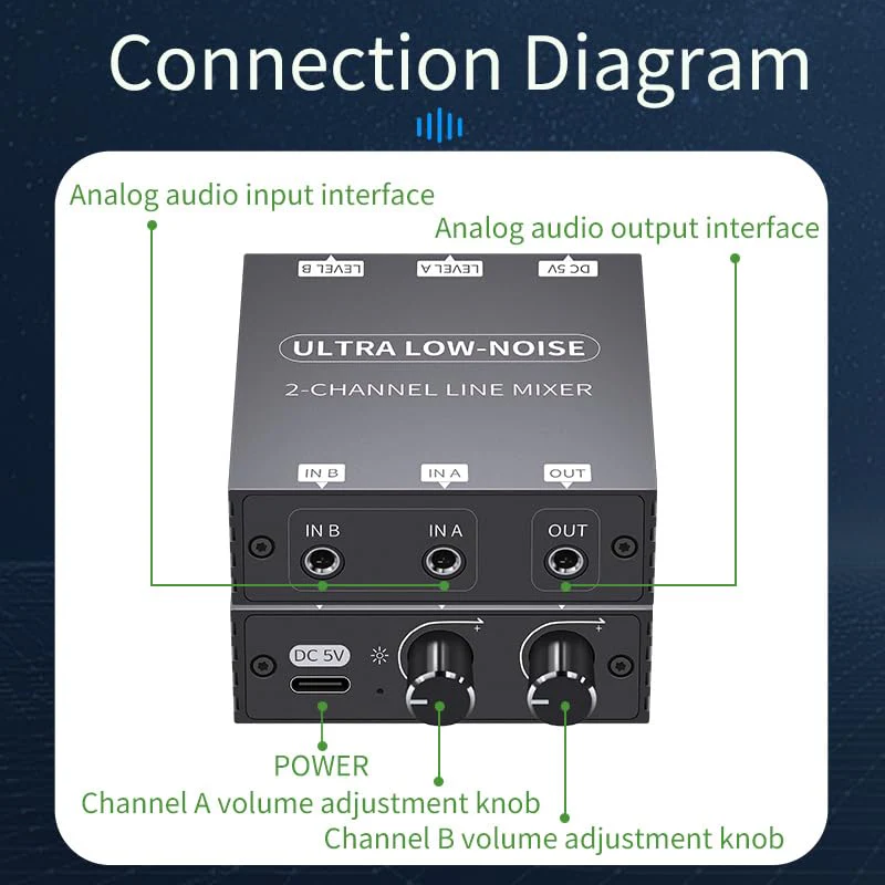 Mini Audio Mixer Line Mixer, 2 Way Audio mixer 3.5mm mixer，DC 5V, Stereo Ultra, Low-Noise 2-Channel for Sub-Mixing, for music creation, live broadcast, As Guitars, Bass, Keyboards Mixer - Image 6