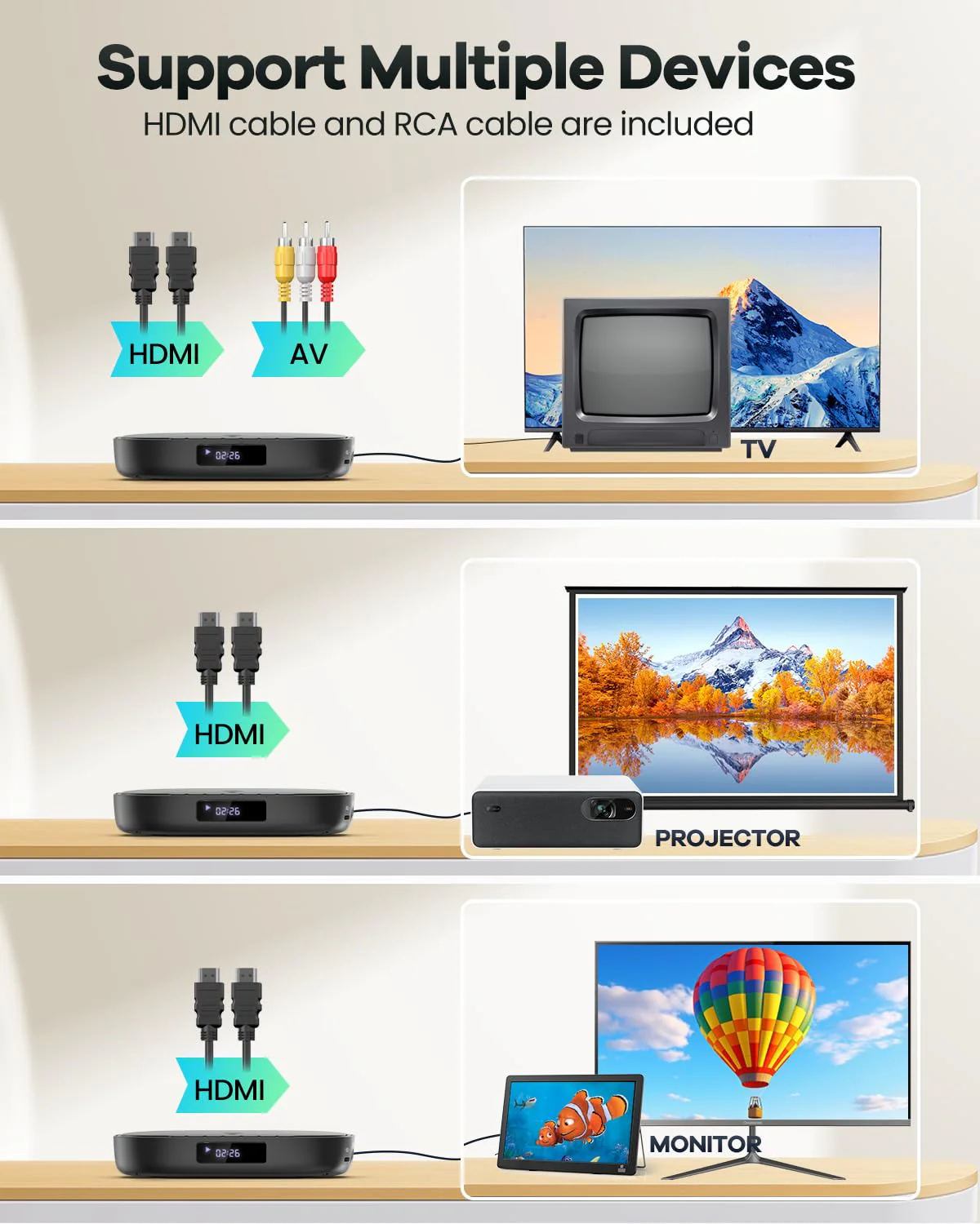Mini DVD Player with HDMI, Small DVD Player that Plays All Regions and Formats, DVD CD Players for TV Support 1080P Video, AV Output, USB/TF Card Input, Remote Control - Image 2