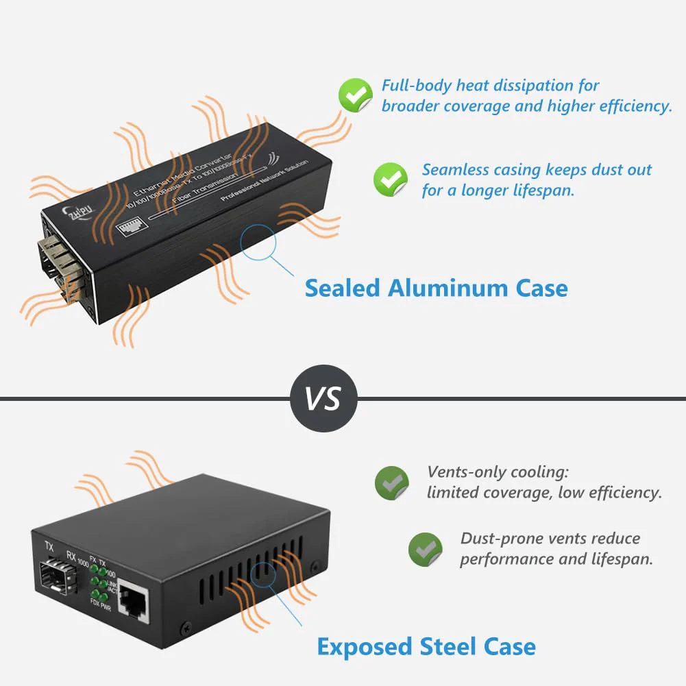 Mini Gigabit Fiber Media Converter with 1310nm SM Dual Fiber 20km SFP Module, 10/100/1000Mbps Ethernet to SFP Transceiver, USB C 5V Powered - Image 5