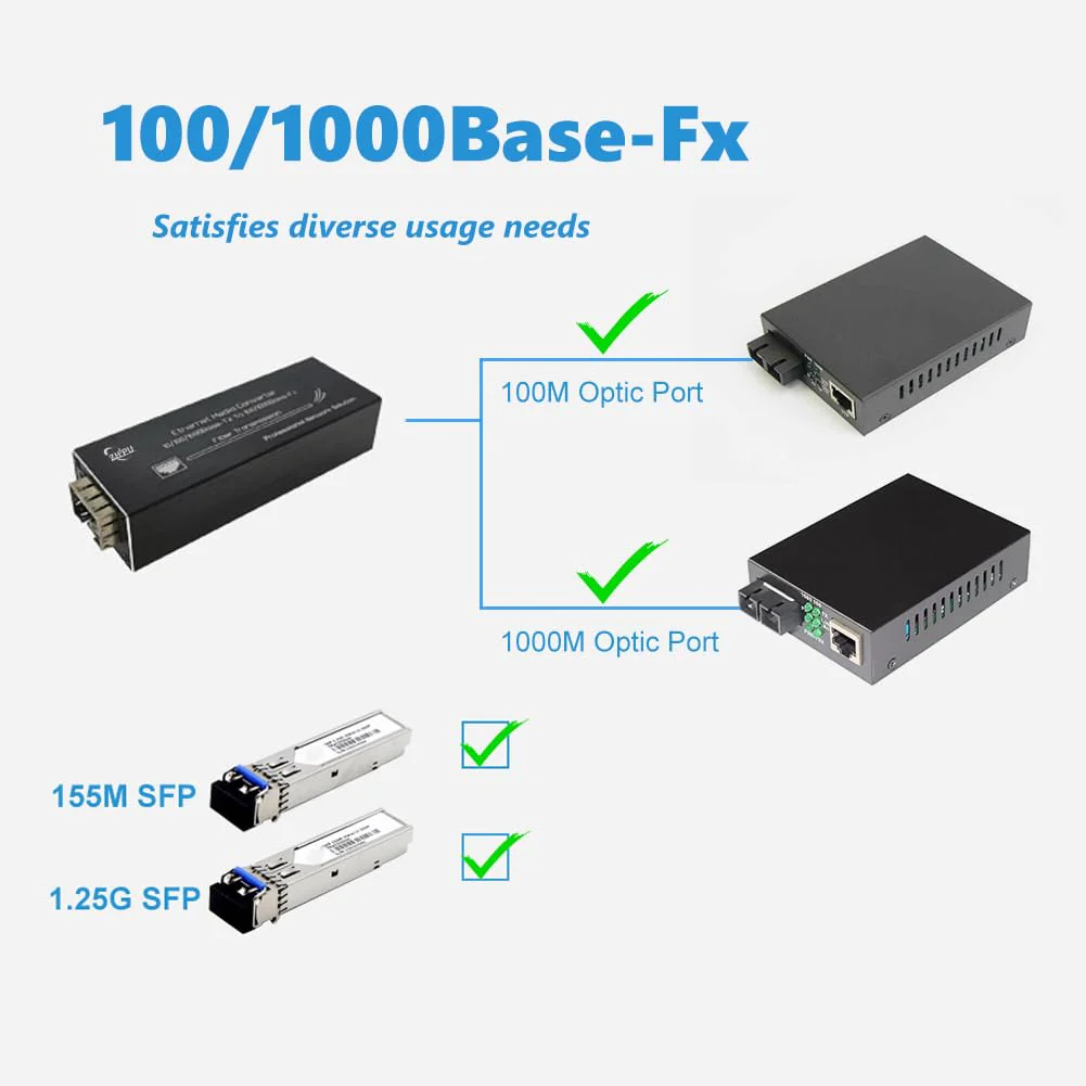 Mini Gigabit Fiber Media Converter with 1310nm SM Dual Fiber 20km SFP Module, 10/100/1000Mbps Ethernet to SFP Transceiver, USB C 5V Powered - Image 7