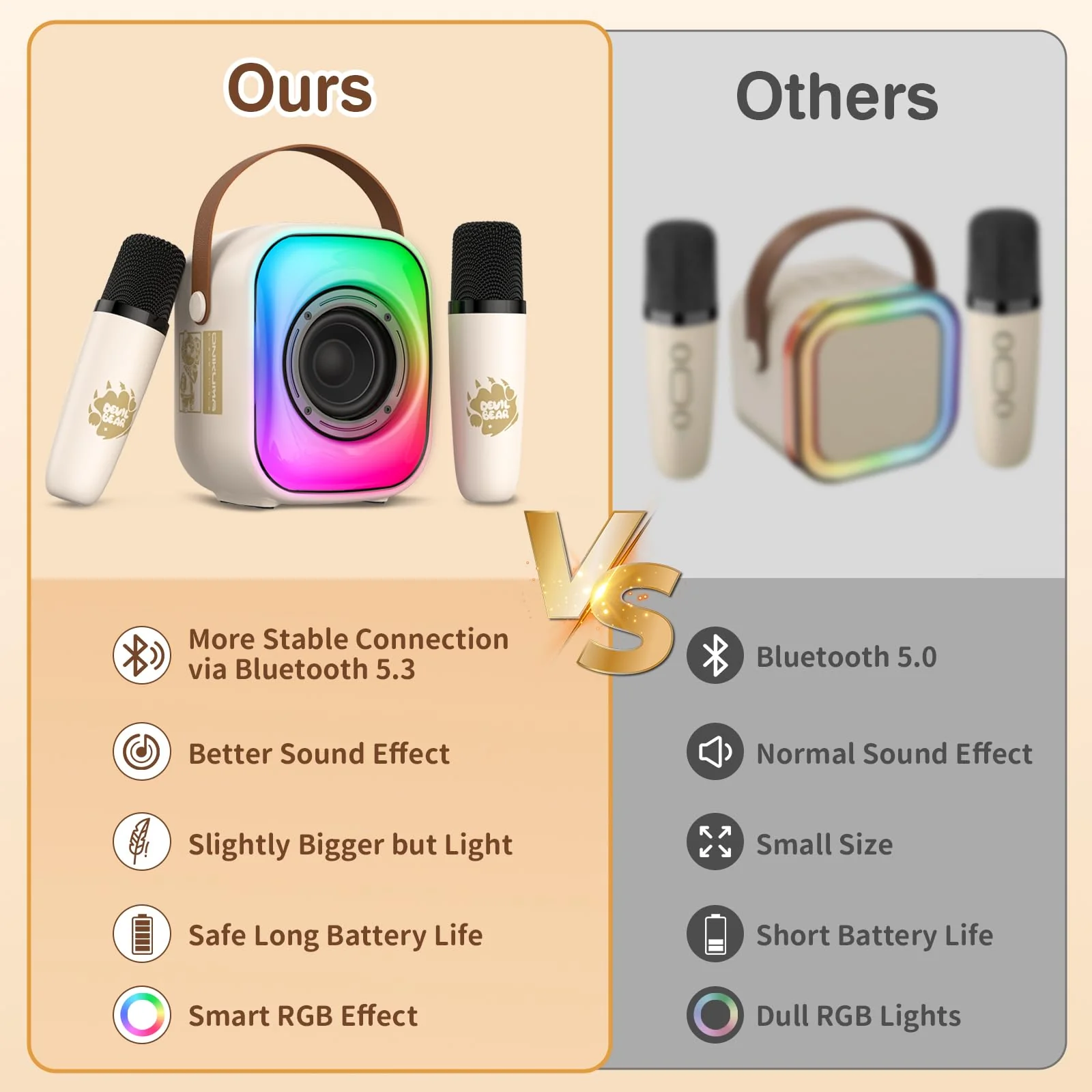 Mini Karaoke Machine with Two Wireless Microphones, Portable Bluetooth Speaker for Adults and Kids, Karaoke Microphone with LED, Speaker Supports for TF Card/USB, AUX in (Beige) Beige - Image 2
