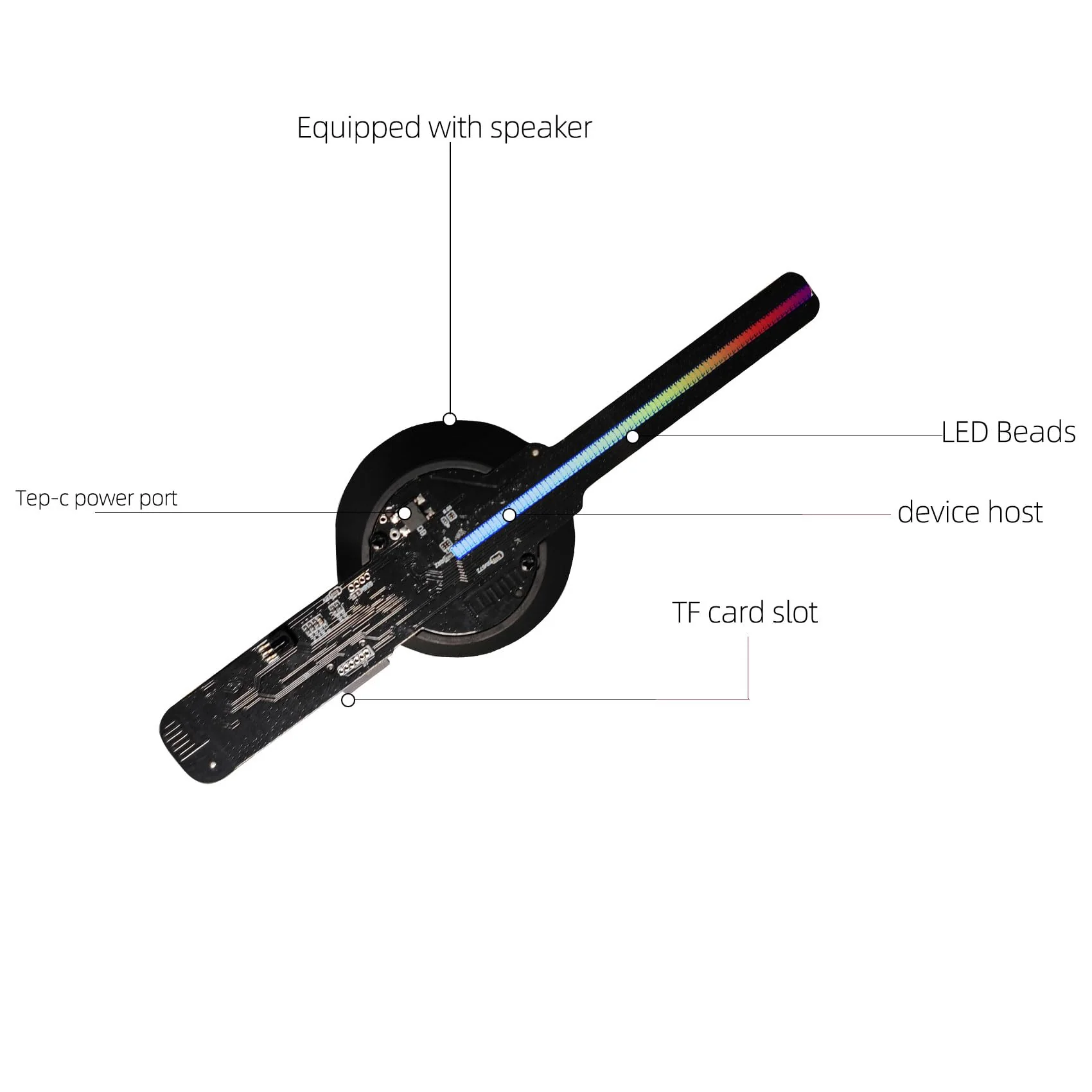 Missyou 3DHologramFan,16CM WiFi Bluetooth Projection 3D Video Upgrade Advertising Display Fan 6.3″, Hi-Resolution and HD LED Holographic Christmas Tree 3D Holographic Projector - Image 5