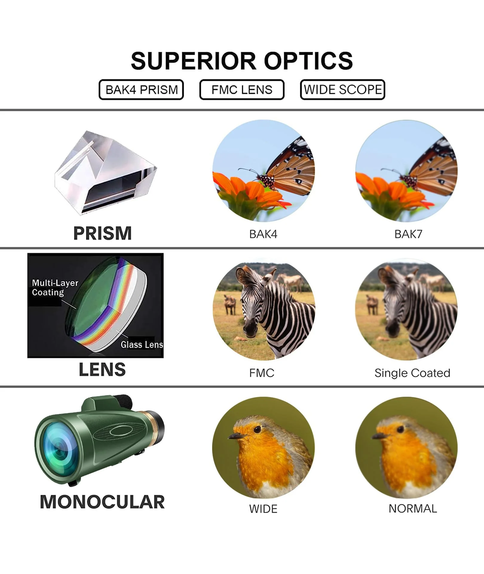 Monocular-Telescope 80x100 HD for Adults Larger Vision Monoculars High Powered Smartphone Monocular for Bird Watching Hunting Hiking Camping Wildlife Green - Image 2