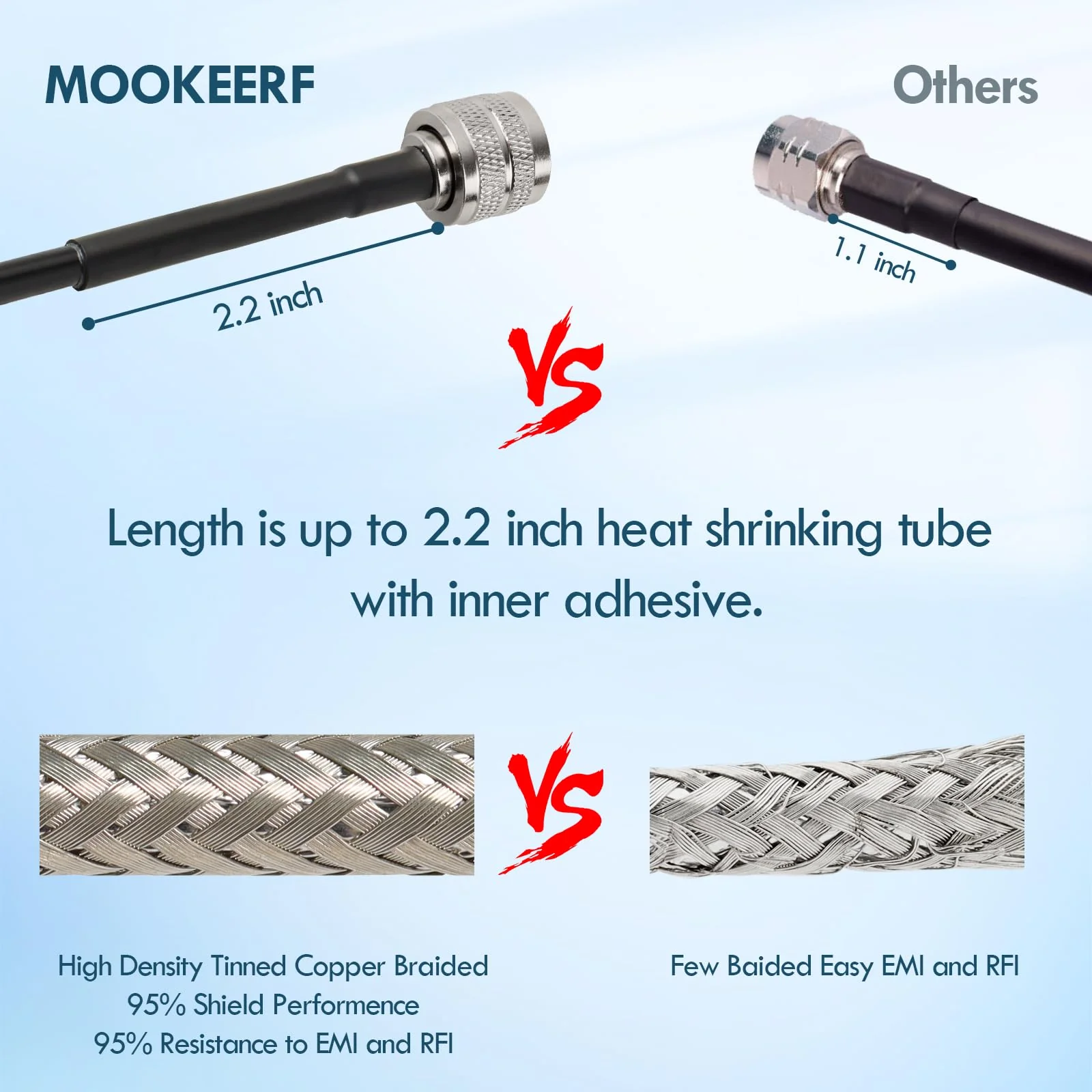 MOOKEERF CB Coax Cable - 15FT RG58 UHF PL-259 Male to Male Right Angle Low Loss Coaxial Cable for CB Radio, HAM Radio, Antenna Analyzer, SWR Meter - Image 3