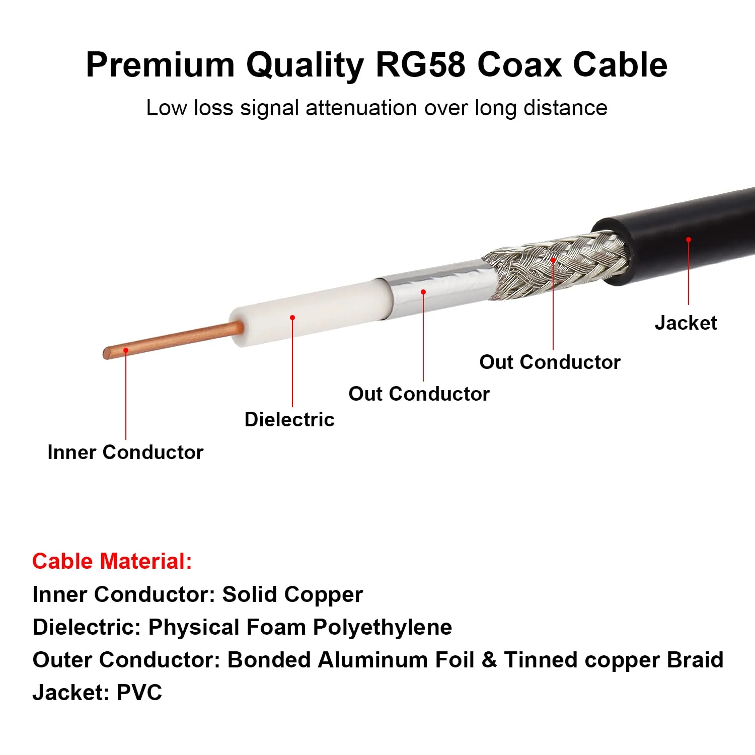 MOOKEERF CB Coax Cable - 15FT RG58 UHF PL-259 Male to Male Right Angle Low Loss Coaxial Cable for CB Radio, HAM Radio, Antenna Analyzer, SWR Meter - Image 4