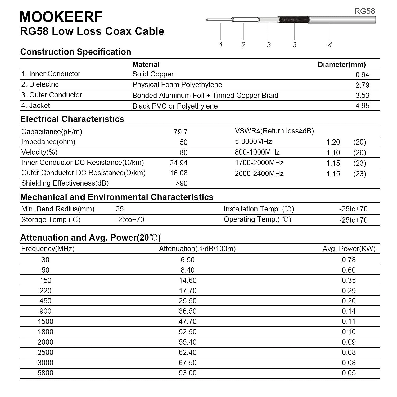 MOOKEERF CB Coax Cable - 15FT RG58 UHF PL-259 Male to Male Right Angle Low Loss Coaxial Cable for CB Radio, HAM Radio, Antenna Analyzer, SWR Meter - Image 7