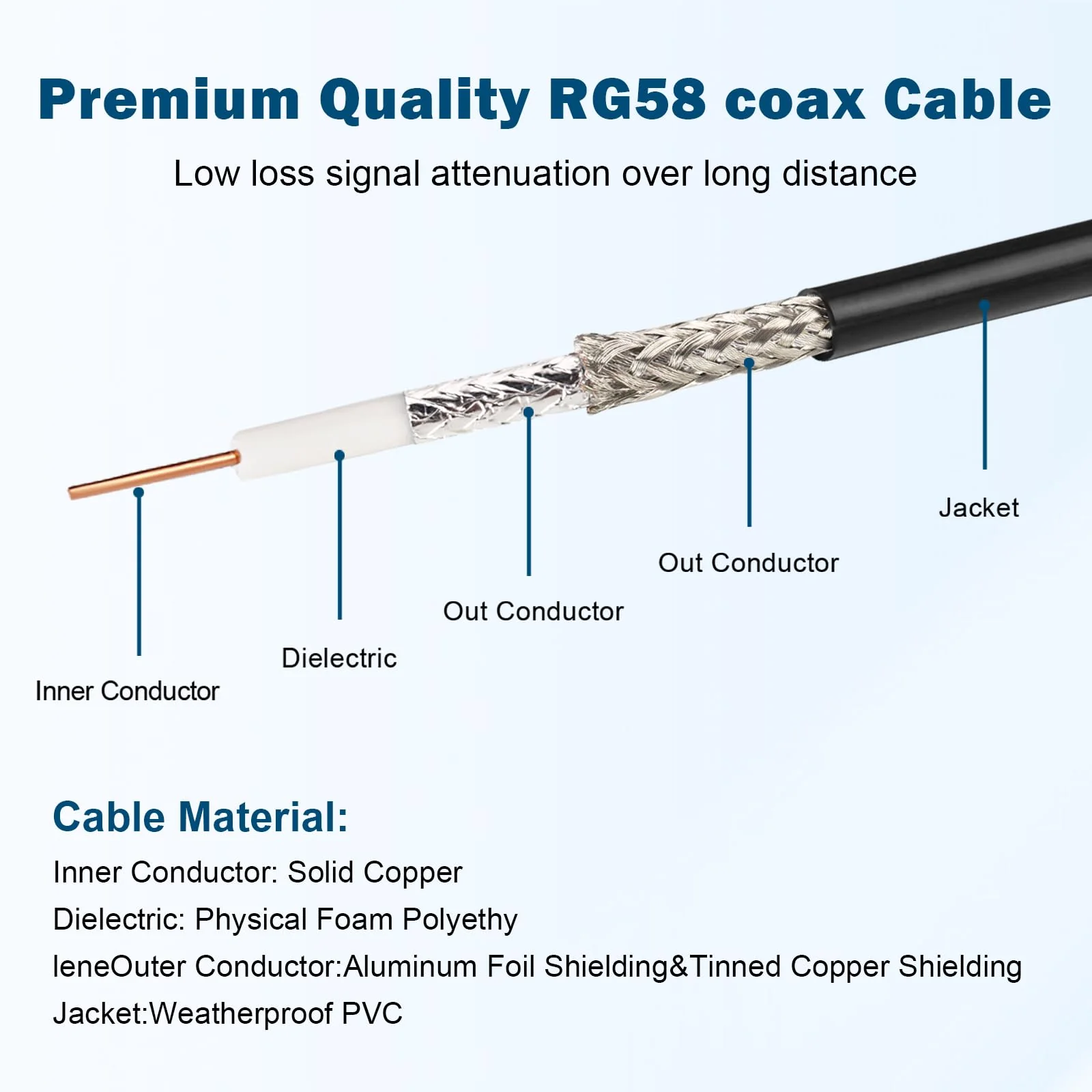 MOOKEERF NMO Antenna Cable,10FT Low Loss RG58 Coaxial CB Antenna Cable Extension with NMO and Removable UHF PL259 Male Connector for VHF/UHF/CB Radio 10FT - Image 5