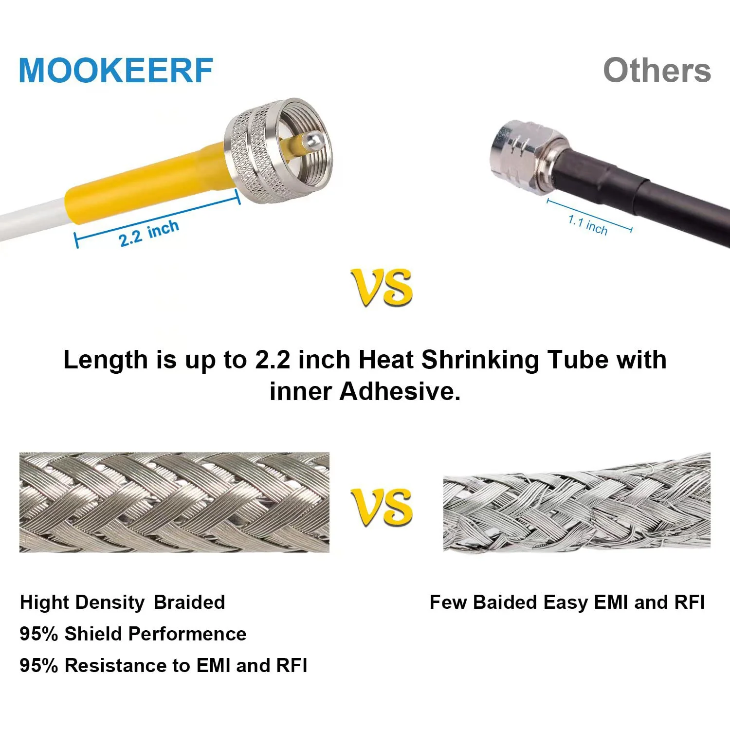 MOOKEERF PL259 CB Coax Cable - 15ft RG8x UHF Male PL-259, PVC White Marine Antenna Cable, 50 Ohm UHF Jumper for CB Radio, Ham Radio, Antenna Analyzer, Dummy Load and SWR Meter 1 - Image 4