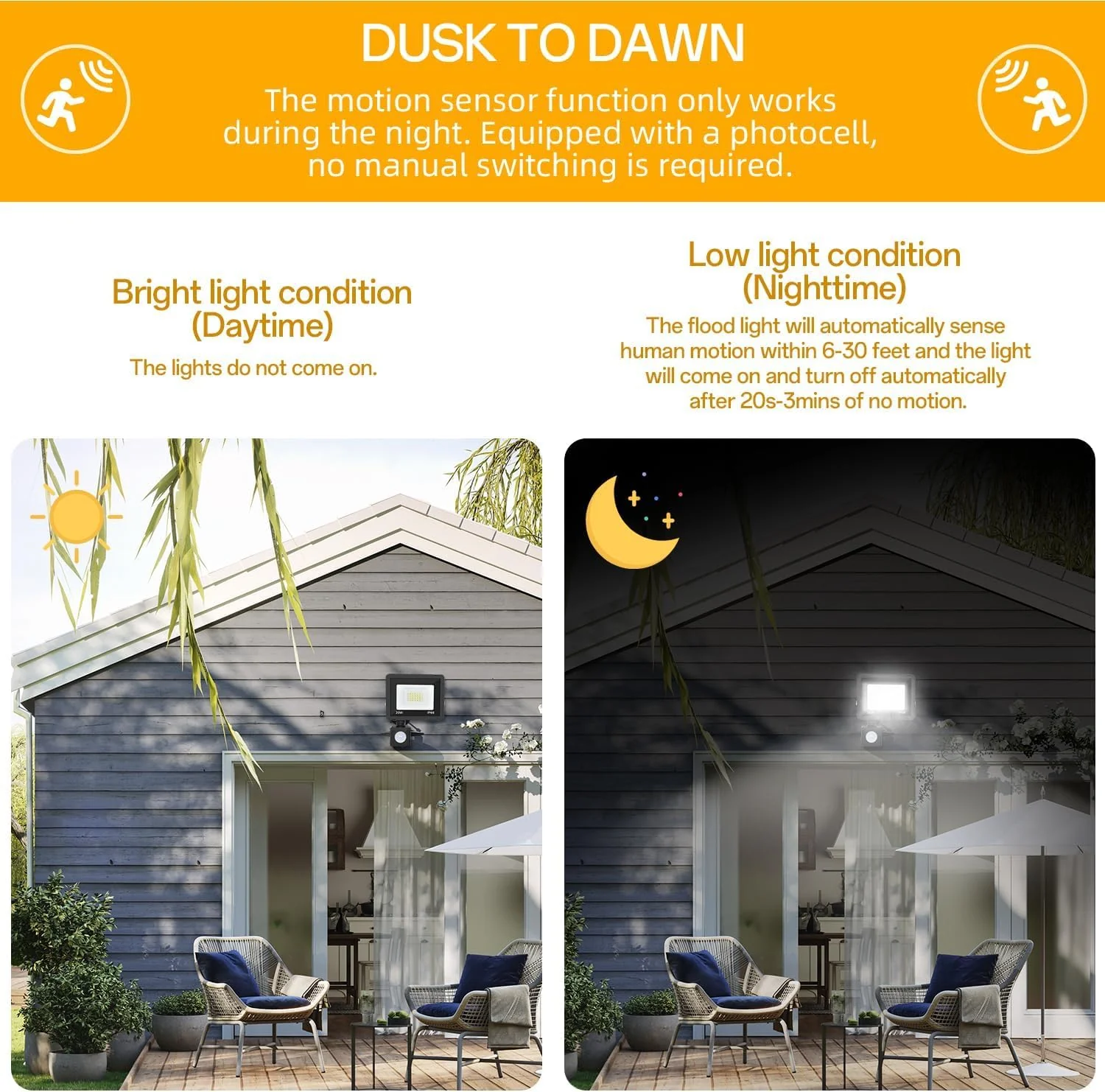 Motion Sensor Flood Light Outdoor, Plug in Motion Sensor Light with 4.9ft Cord, IP66 Waterproof Floodlights with Photocell 6000K Super Bright Security Light for Garden Patio 2Pcs 20W - Image 4