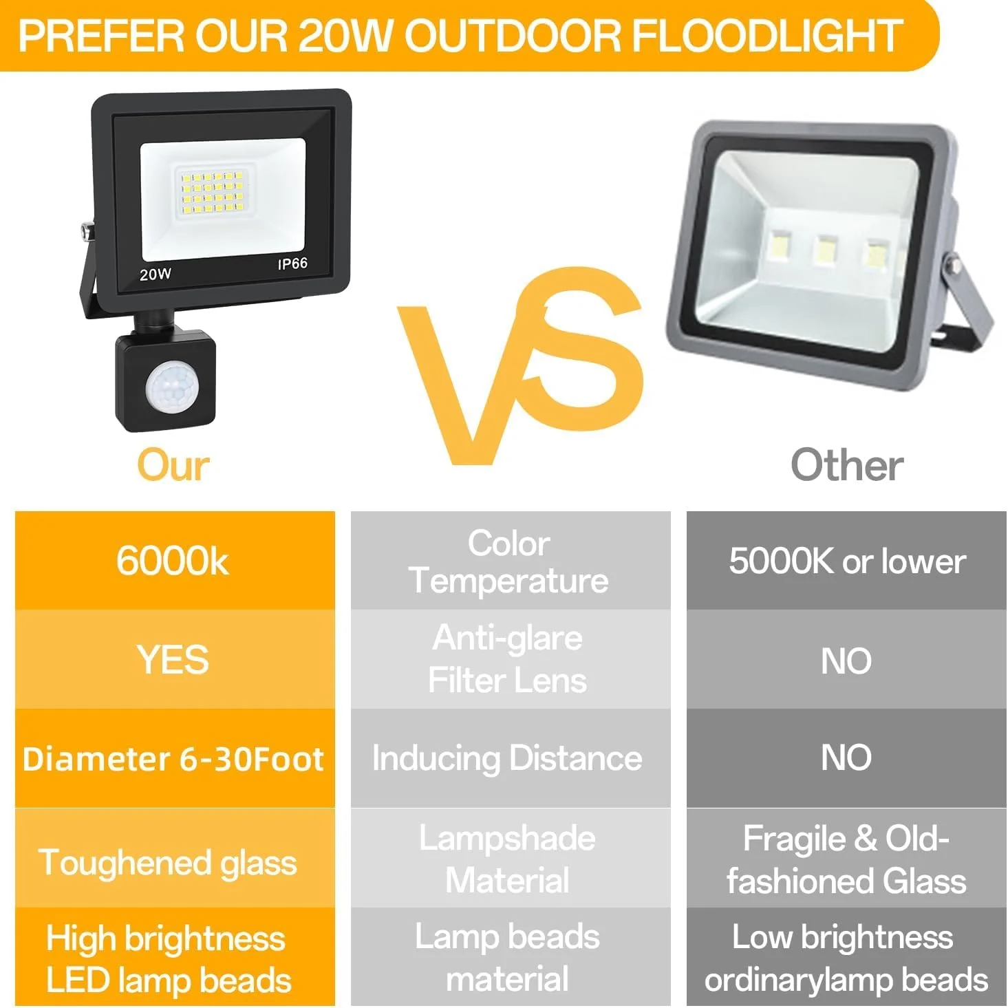 Motion Sensor Flood Light Outdoor, Plug in Motion Sensor Light with 4.9ft Cord, IP66 Waterproof Floodlights with Photocell 6000K Super Bright Security Light for Garden Patio 2Pcs 20W - Image 7