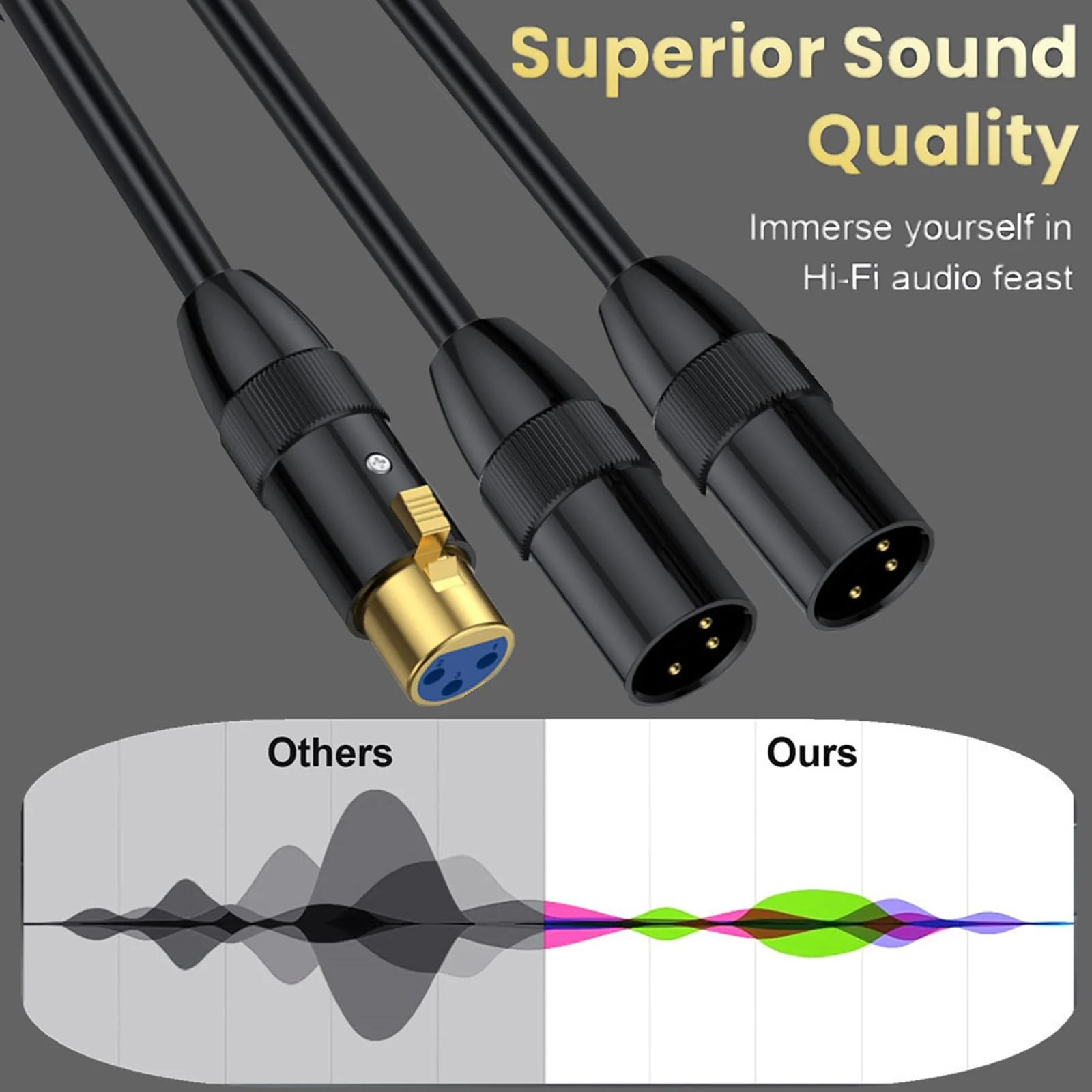 MOTONG XLR Y Splitter Cable, 1 XLR Female to 2 XLR Male XLR Cable Balanced Microphone Splitter Cord Audio Micphone Cable Adapter 0.5M/1.6FT(Female to Dual Male - Image 6