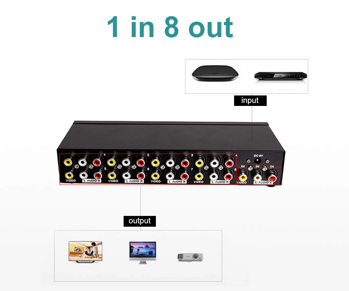 MT-VIKI 8 Way 3 RCA Splitter Composite Video Audio Distribution (1 in 8 Out) 1 in 8 out - Image 4