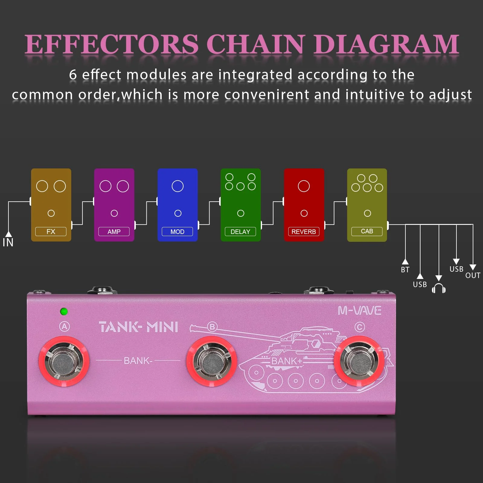Multi Effects Guitar Pedal,Built-in 1450mAh Rechargeable Battery Electric Guitar Efector with 21 Editable Presets,Chorus,Delay,Reverb,Amp,MOD,IR CAB,Recording,Tuner,BT connection. Tank-Mini Multi-effects Pedal - Image 5