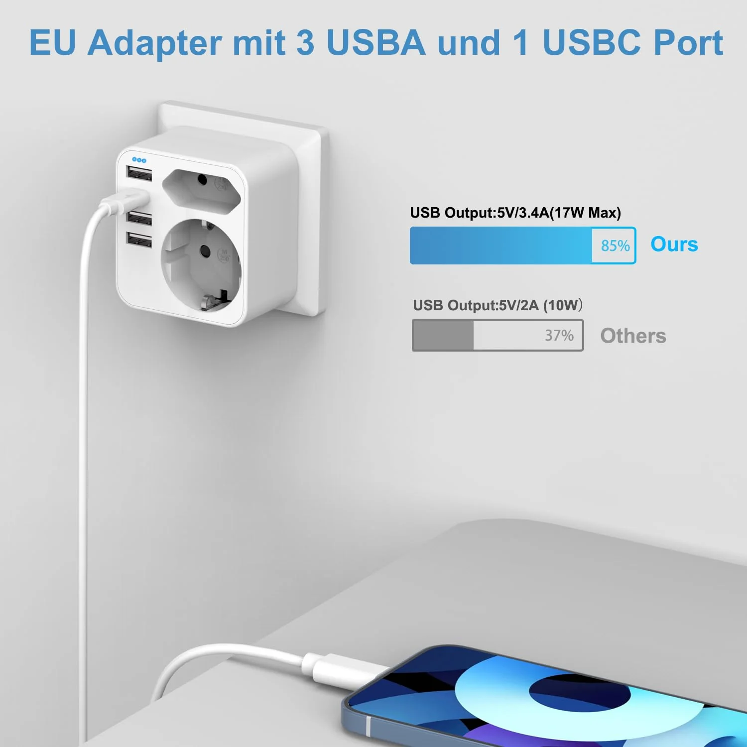 Multiple Socket with 4 USB Power Plugs, Double Plug for USB Socket, Multiple Plug for USB Socket and USB C Adapter, Wall Charger, Power Strip (White) White - Image 2