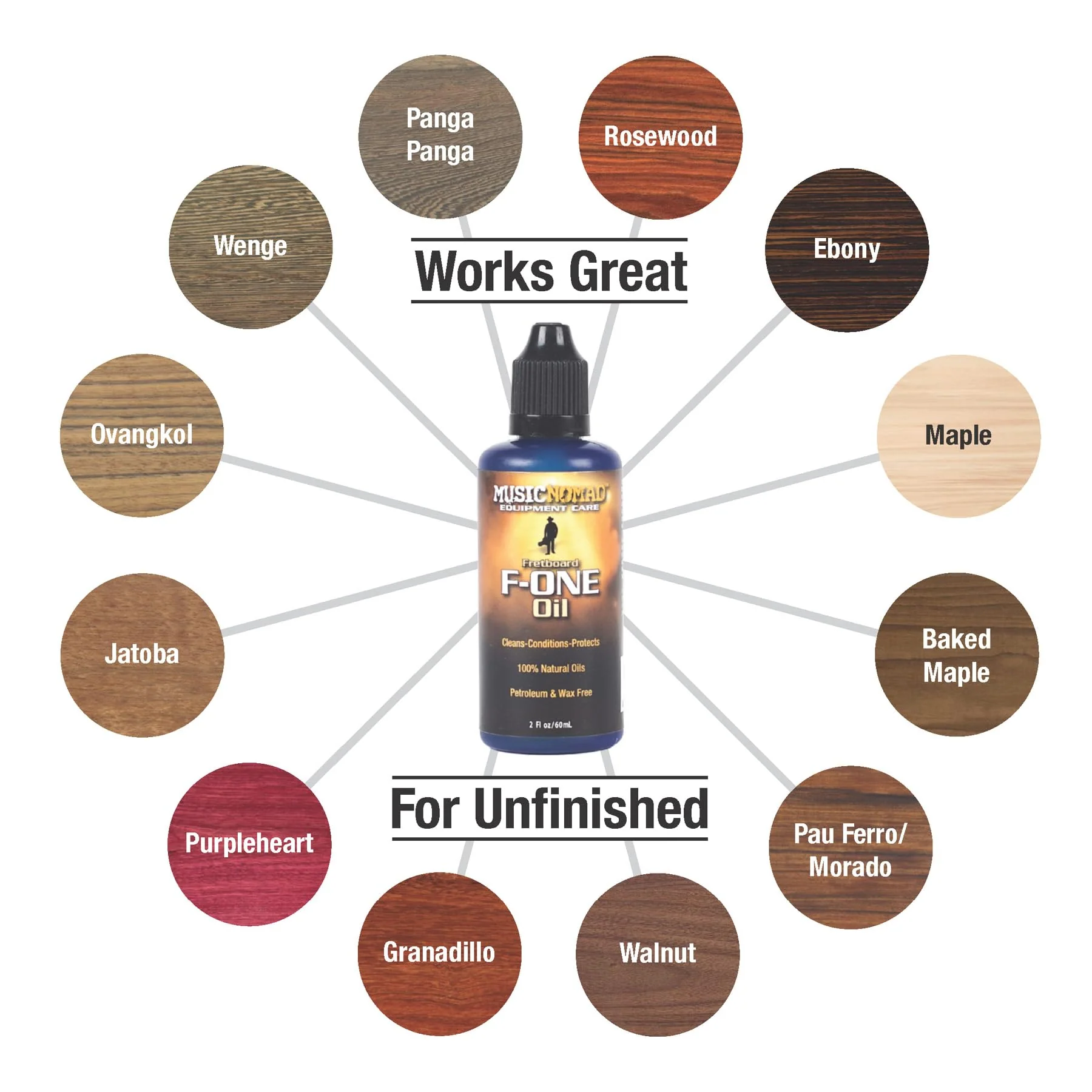 MusicNomad Guitar Body Cleaner/Polish and Fretboard Oil Cleaning Kit with Premium Microfiber Polishing Cloth - Image 5