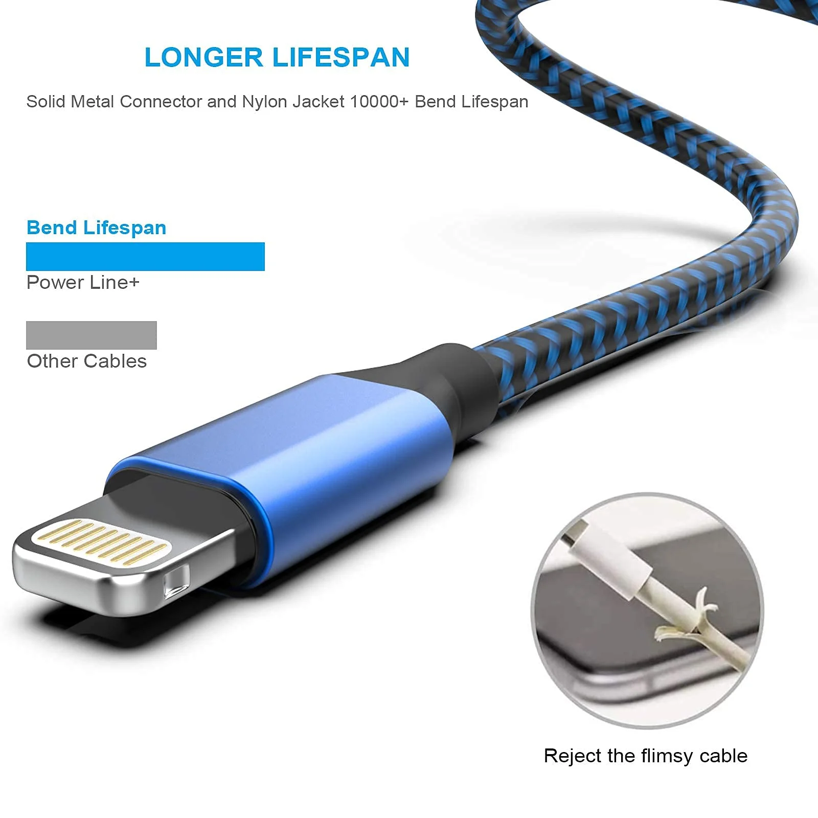 MUXA iPhone Charger [Apple MFi Certified] 6Pack 3/3/6/6/6/10 FT Nylon Braided Fast Charging Lightning Cable Compatible iPhone 13 12 11 Pro Max XS X - Image 2