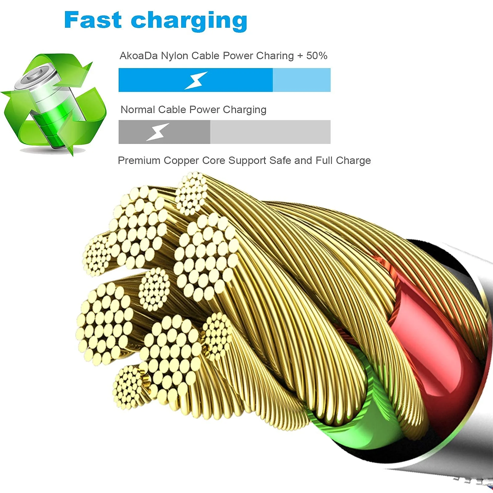 MUXA iPhone Charger [Apple MFi Certified] 6Pack 3/3/6/6/6/10 FT Nylon Braided Fast Charging Lightning Cable Compatible iPhone 13 12 11 Pro Max XS X - Image 3