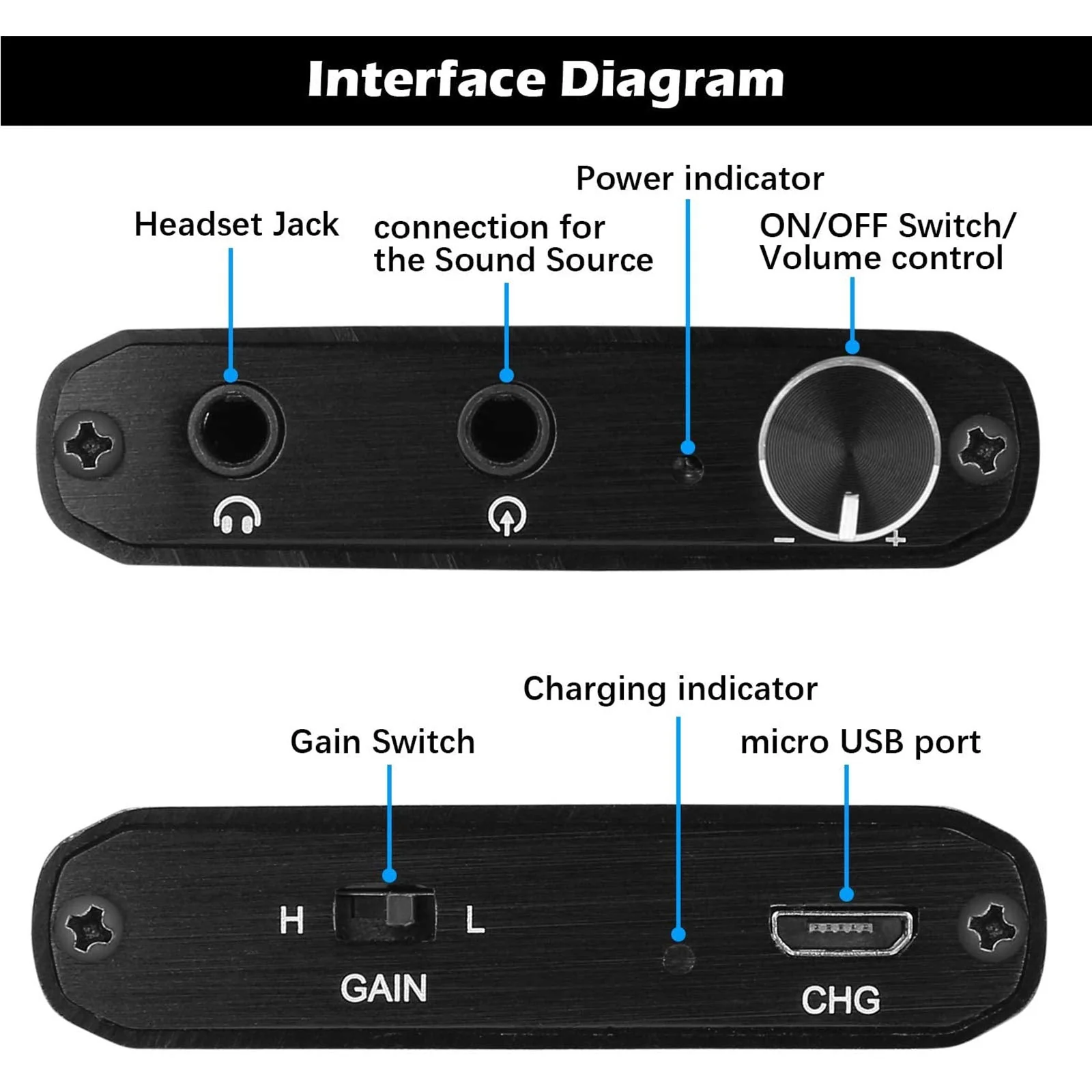 MYPIN Headphone Amplifier, Portable HiFi Headphone Amp 3.5mm Stereo Audio Gain Switch Support Impedance 16-300Ω Headset for MP3/MP4 /Phones/Digital Players/Computers/Xbox one,PS4,PS5 Controller - Image 2