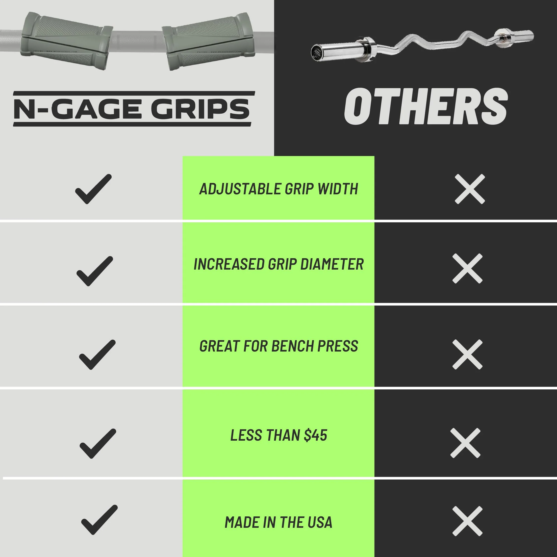 N-Gage Grips – Patented Angled Barbell Thick Grips for Joint Support & Muscle Activation – Ergonomic Bar Attachments for Strength Training - Gym Accessories Manufactured in the USA (1 Pair) EZ (The Smaller Grips) - Image 5