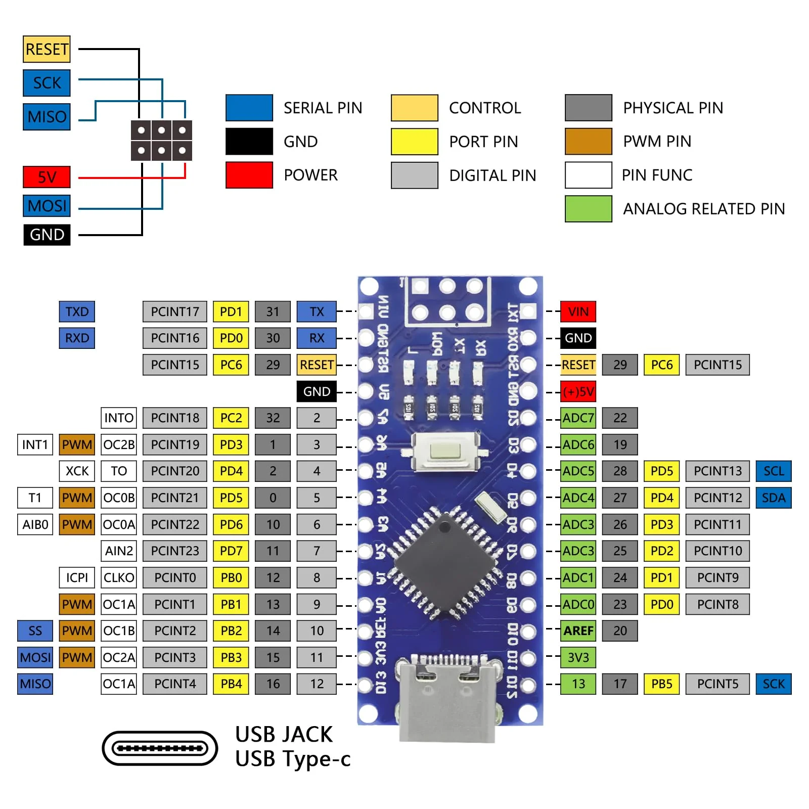 Nano Module with CH340 Microchip, 5 V/16 MHz Nano Board, Compatible with Arduino IDE (Type C Port) 3 PCS Type C port - Image 5