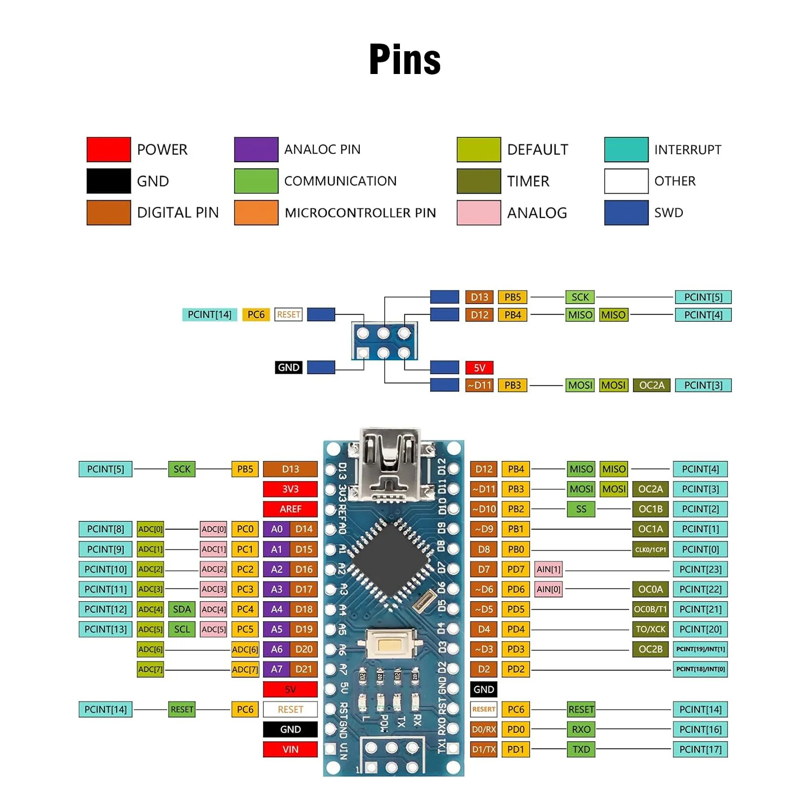 Nano V3.0 Board with Cable, AYWHP 3PCS Nano Board ATmega328P, CH340G Chip 5V 16M, Microcontroller Compatible with Arduino Nano (Mini USB Port) 3 - Image 2