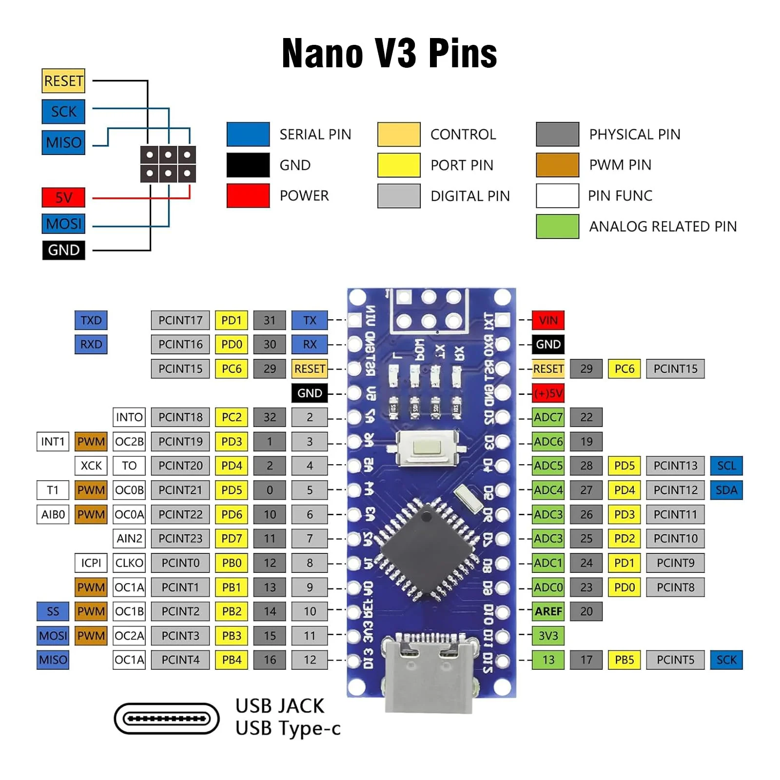 Nano V3.0 Board with Cable, AYWHP 5PCS Nano Board ATmega328P, CH340G Chip 5V 16M, Microcontroller Compatible with Arduino Nano (USB C Port) 5 - Image 5