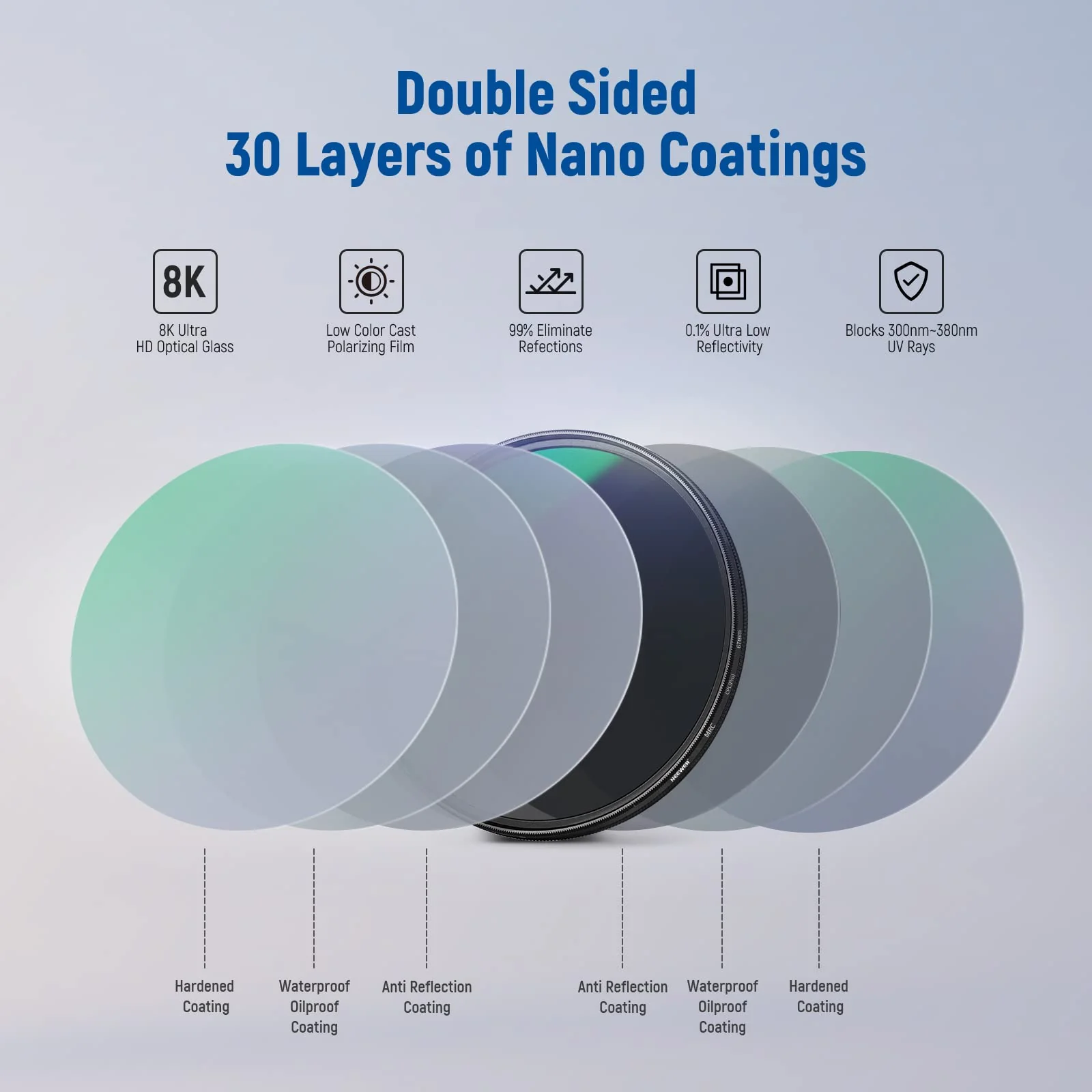 NEEWER 67mm Polarising Filter, CPL Filter with 30 Layers of Multi-Layer Polarising Film, Reduces Glare/Improves Contrast/Ultra Thin/Reduces Reflection/HD Optical Glass - Image 4