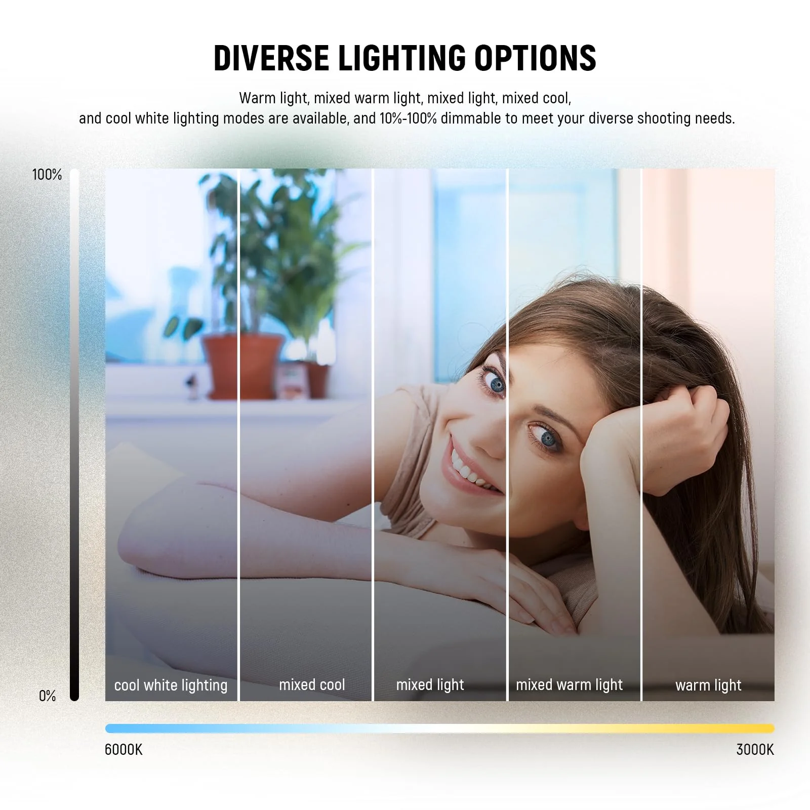 NEEWER Basic 5" Ring Light for Video Conference Lighting, Clip on Light Kit with Desk Tripod for Monitor Laptop Computer Zoom Call Live Streaming Remote Working Learning Video Recording, BR60 - Image 5