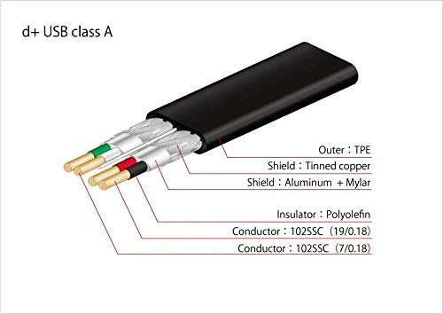 NEO by Oyaide D+ USB Class A – Hi-Speed and Durable Digital Cable for Dj’S, Musicians and Producers. 2 Meters 2M - Image 3