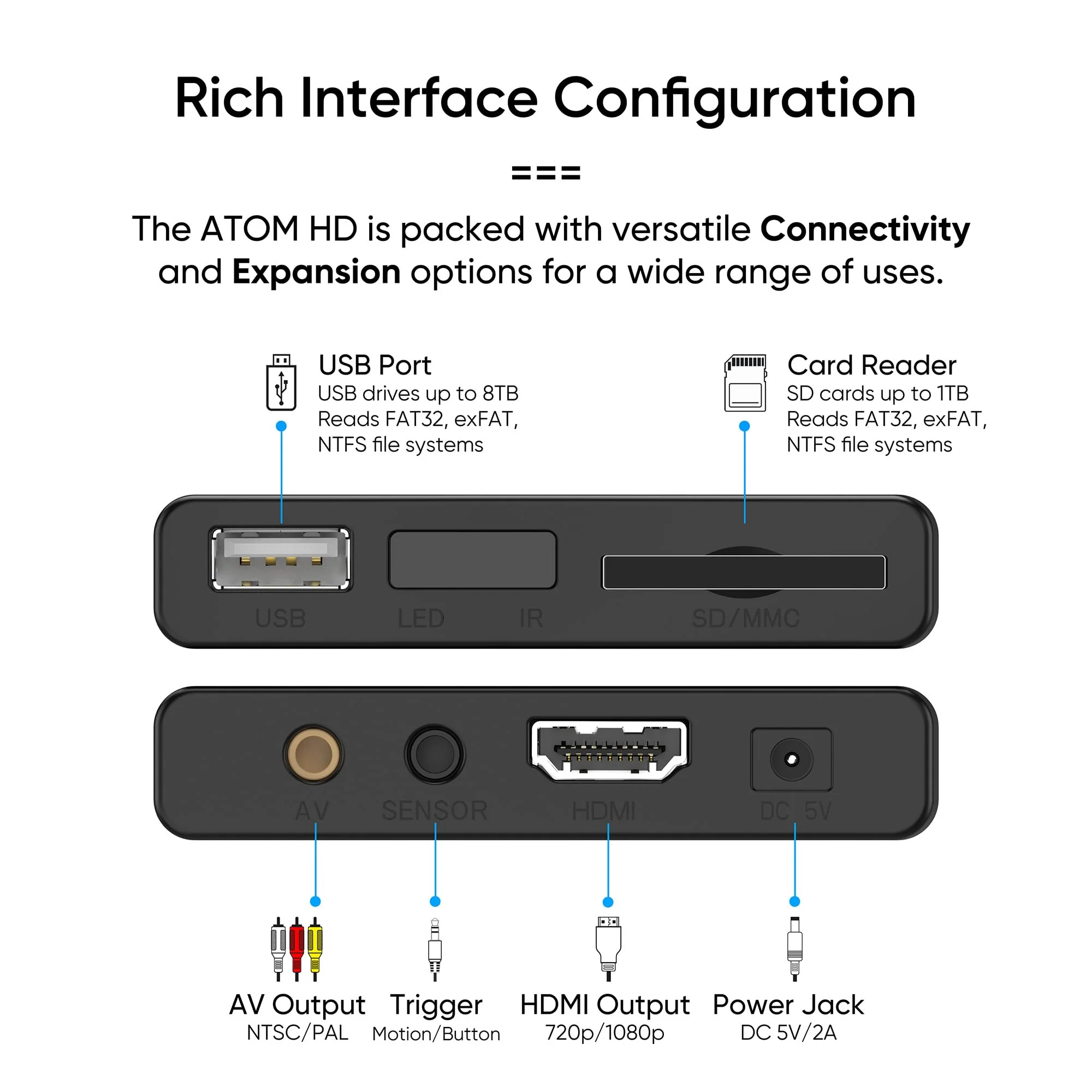 NEUMI Atom 1080P Full-HD Digital Media Player for USB Drives and SD Cards, HEVC/H.265, HDMI and Analog AV, Automatic Playback, Looping, Trigger Capability - Image 6