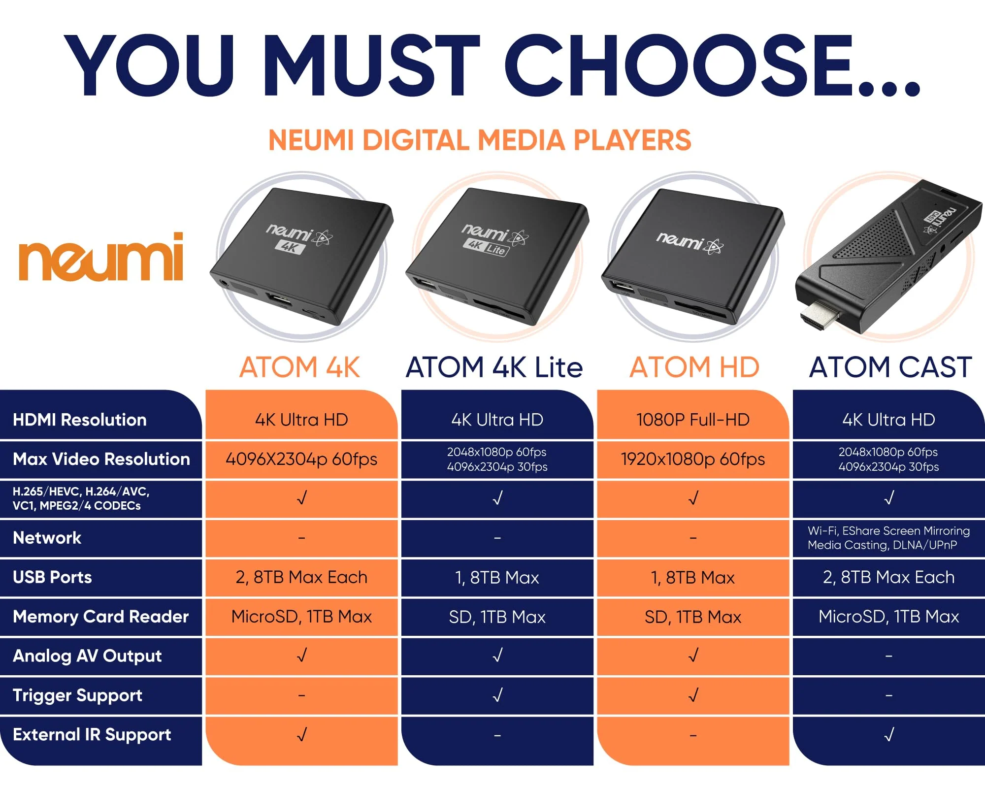 NEUMI Atom 1080P Full-HD Digital Media Player for USB Drives and SD Cards, HEVC/H.265, HDMI and Analog AV, Automatic Playback, Looping, Trigger Capability - Image 7