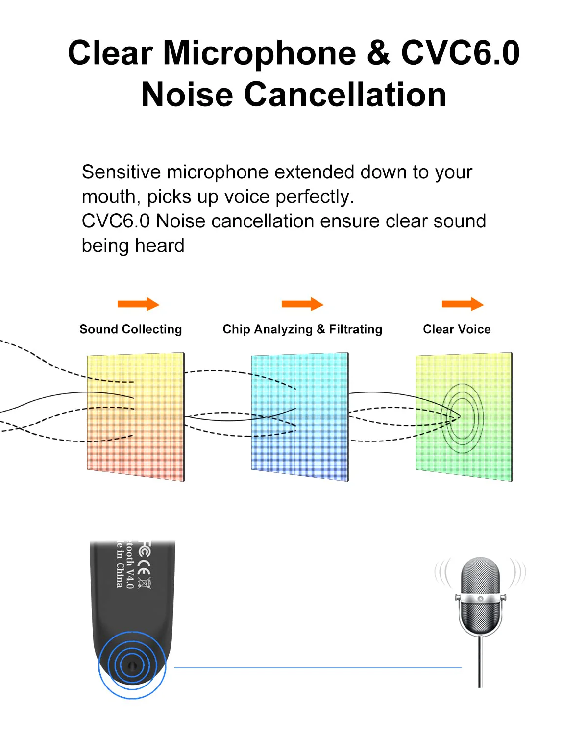 New Bee Bluetooth Earpiece V5.0 Wireless Handsfree Headset with Microphone 24 Hrs Driving Headset 60 Days Standby Time for iPhone Android Samsung Laptop Trucker Driver (Black) Black - Image 4