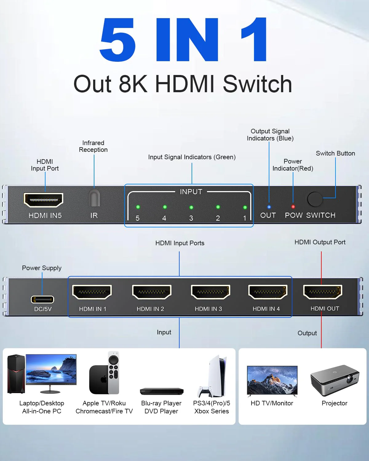 New Upgrade 8K HDMI Switch 5 in 1 Out, Hdmi Splitter with Remote 5 Port Switcher Selector Box Support 3D//HDR/HDCP2.3, HDMI 2.1 Switch Box Compatible with PS 5/4/3 Xbox Switch DVD Player TV PC - Image 2